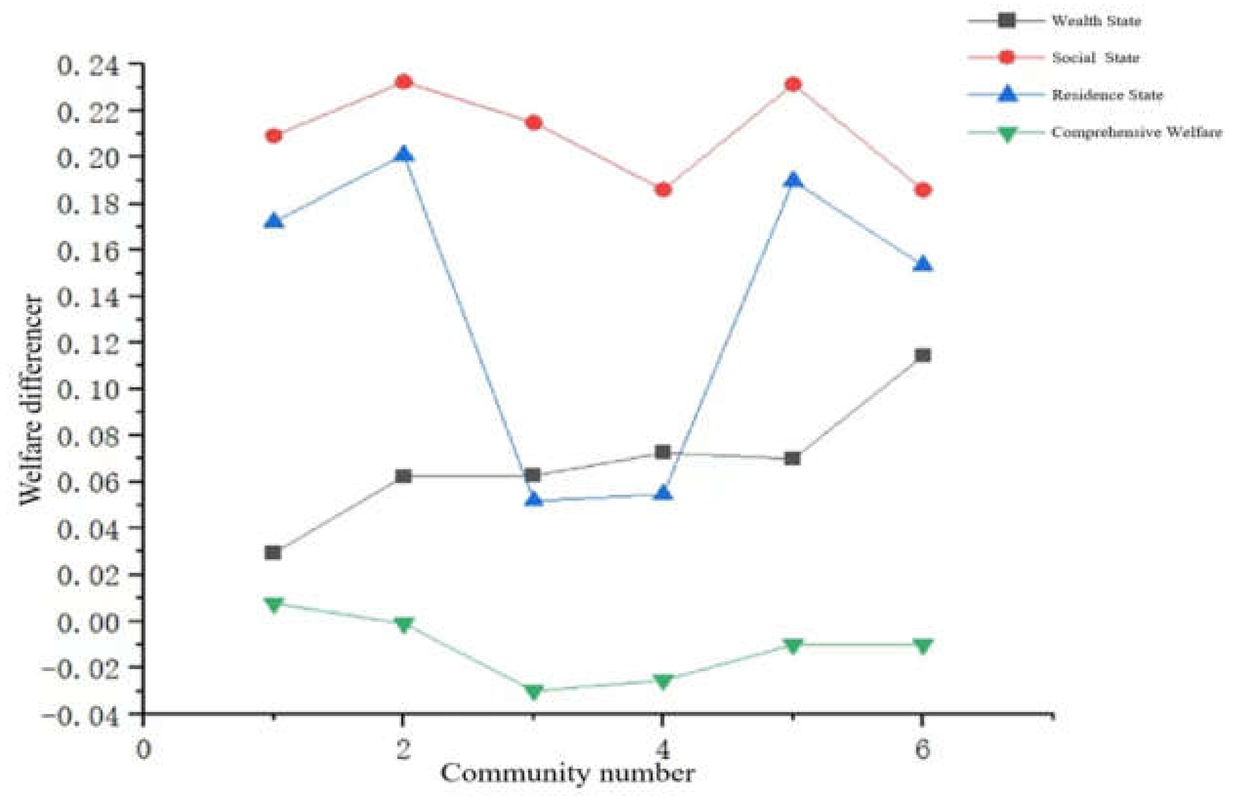 Land 11 01258 g004 550