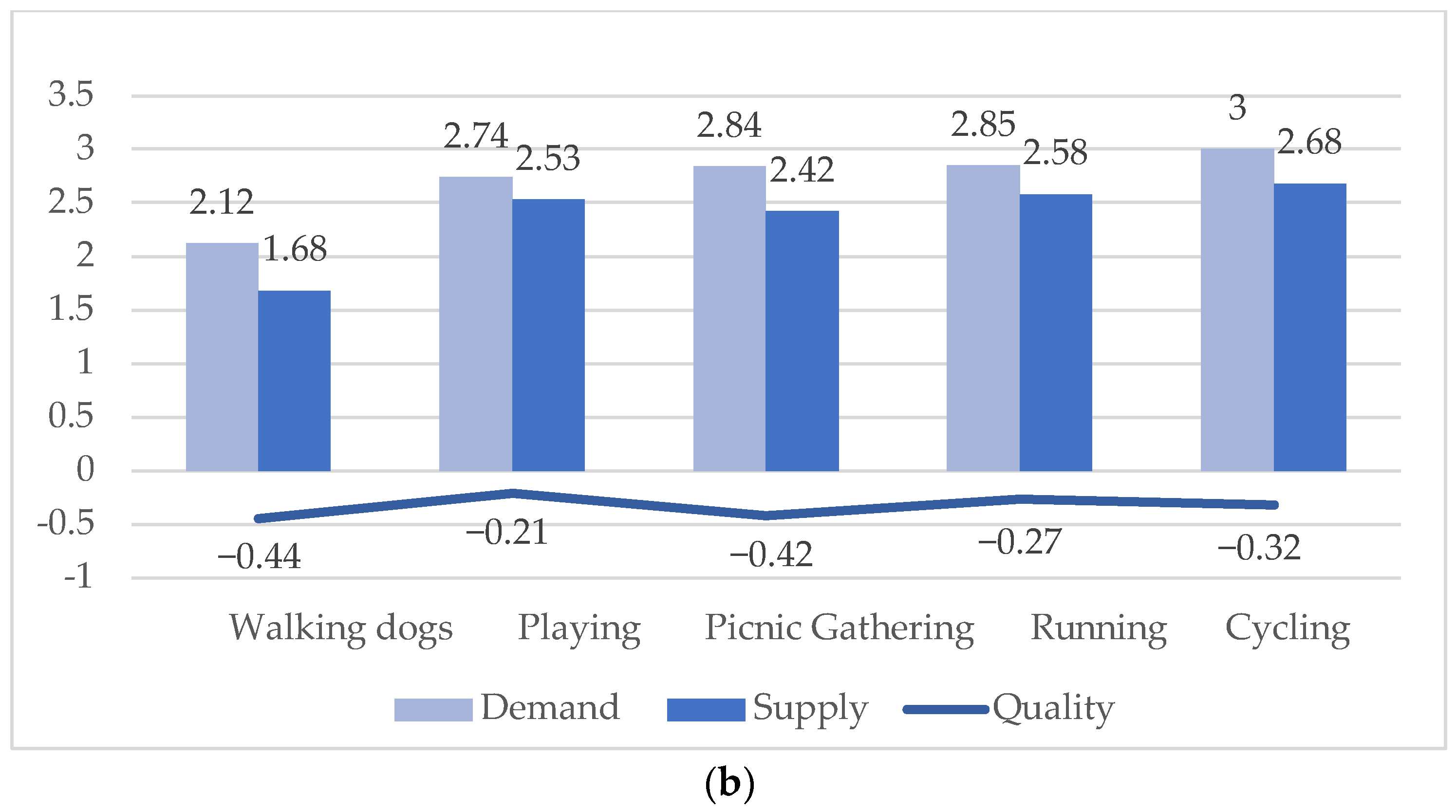 Land 11 01261 g002b 550