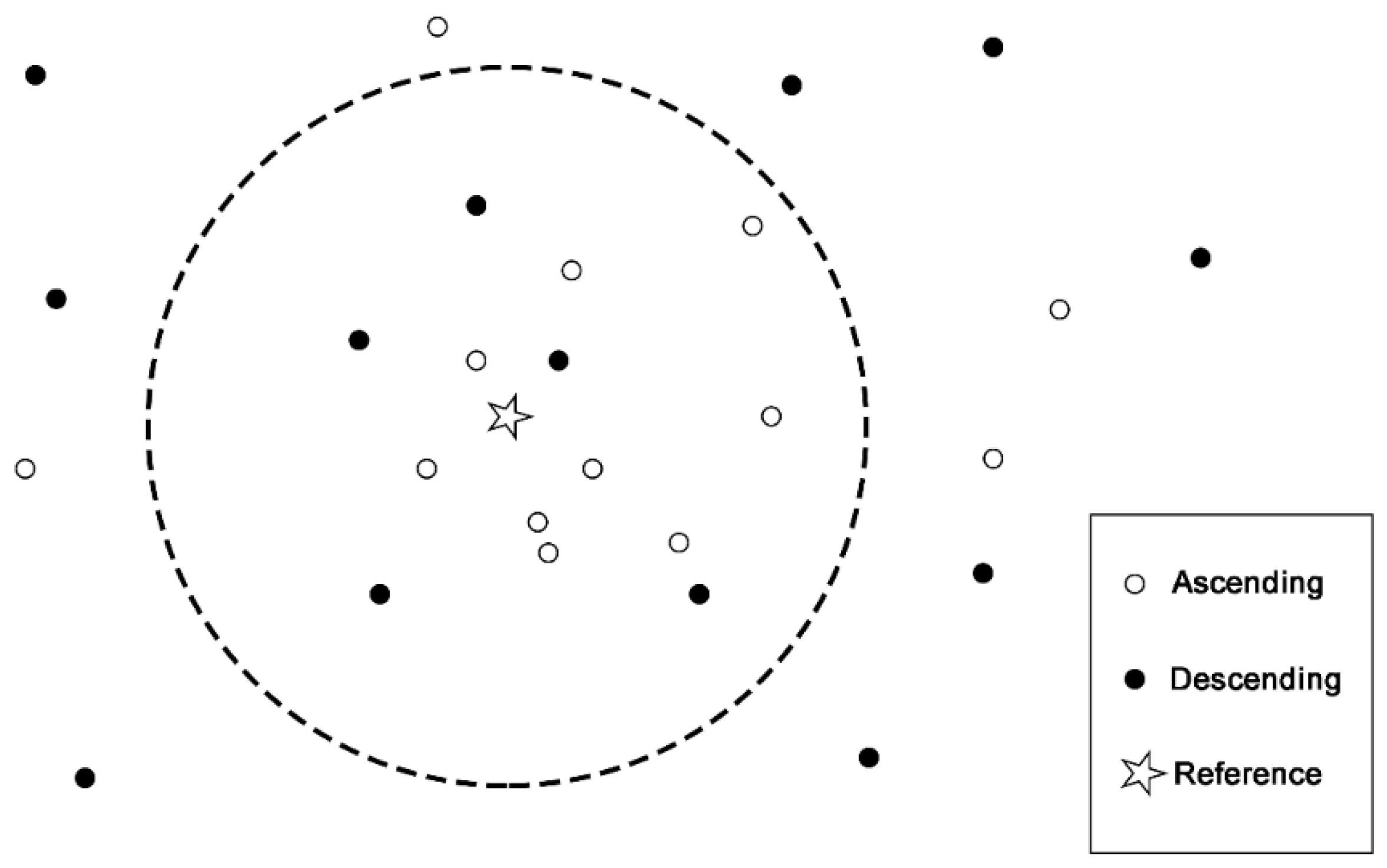 Land 11 01263 g004 550