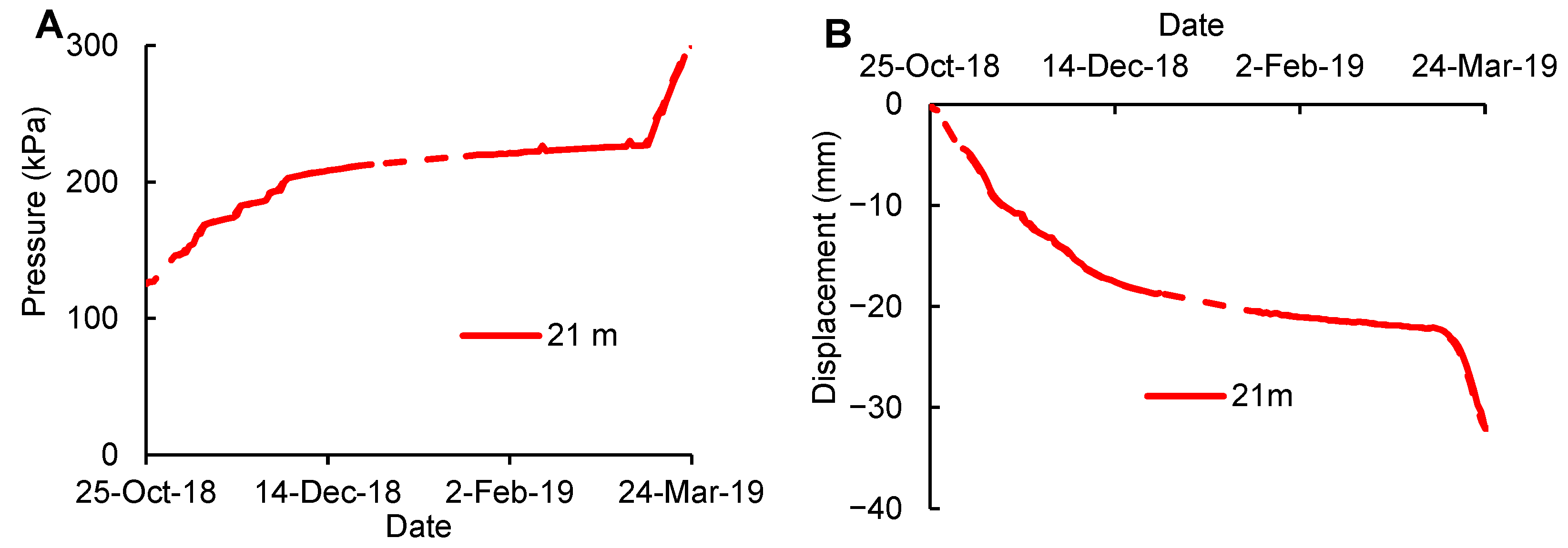 Land 11 01263 g008 550