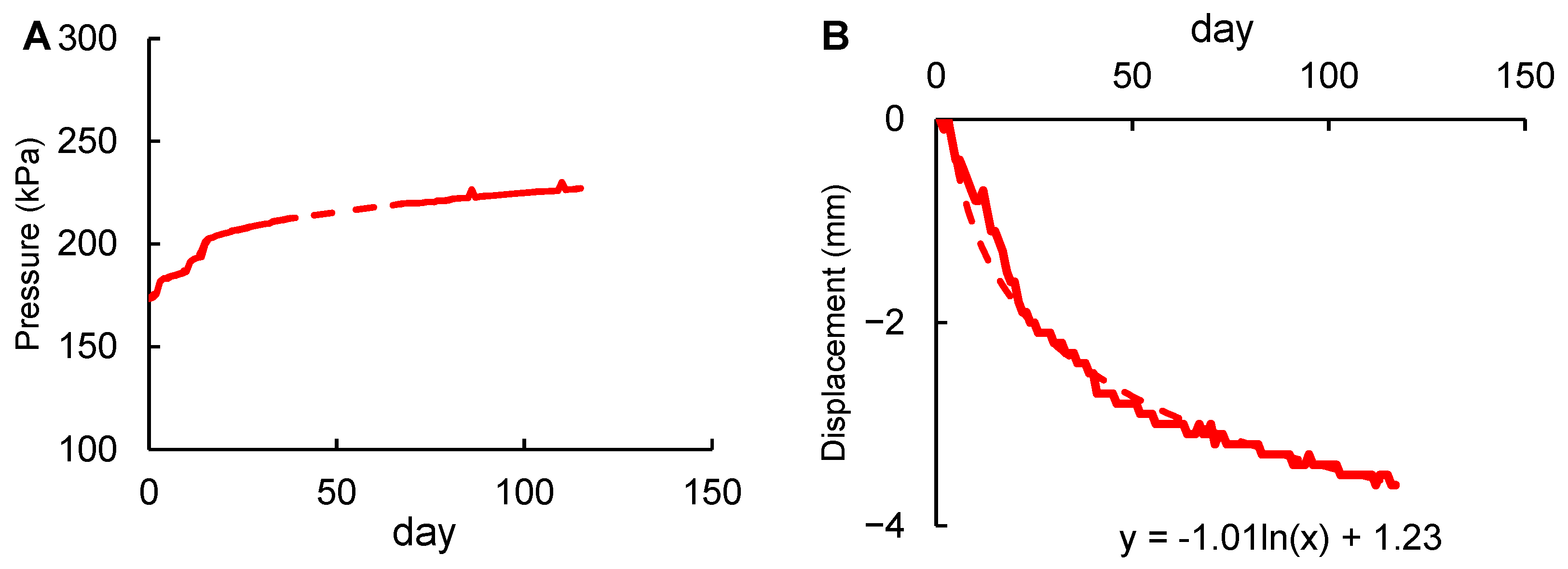 Land 11 01263 g009 550