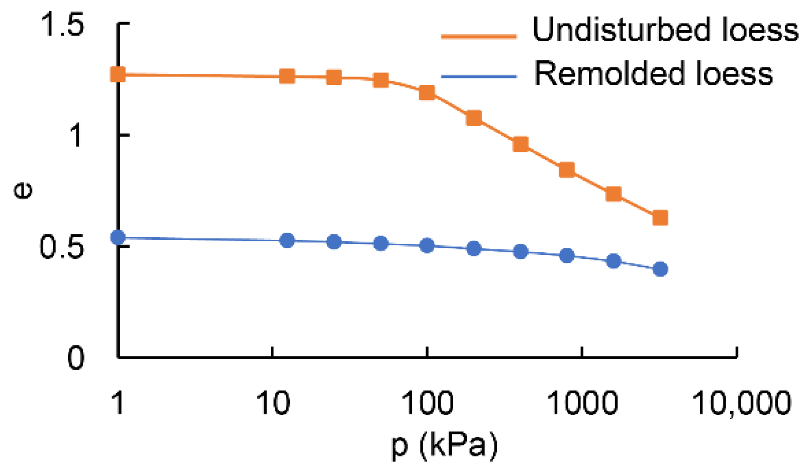 Land 11 01263 g012 550