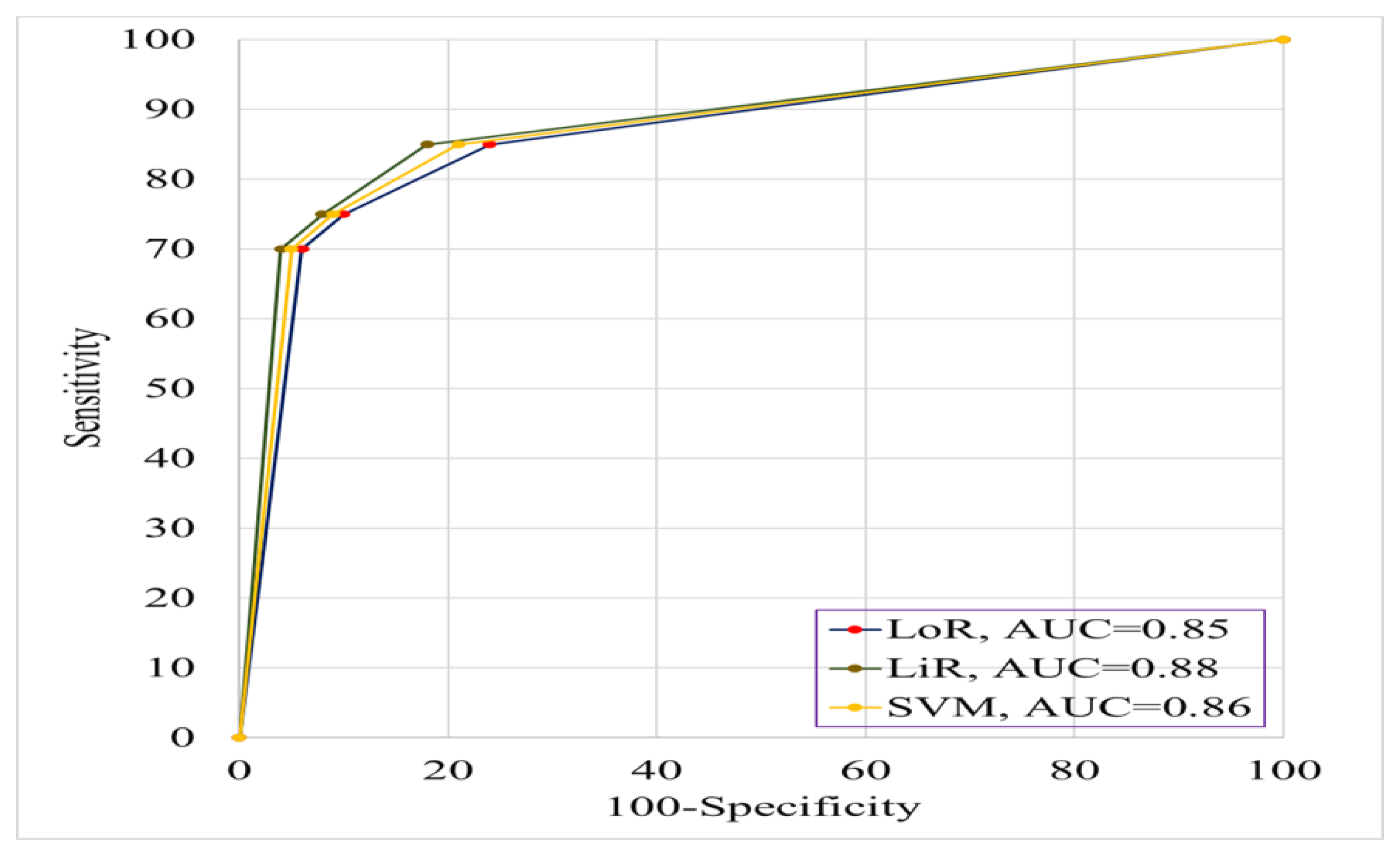 Land 11 01265 g009 Land 11 01265 g009