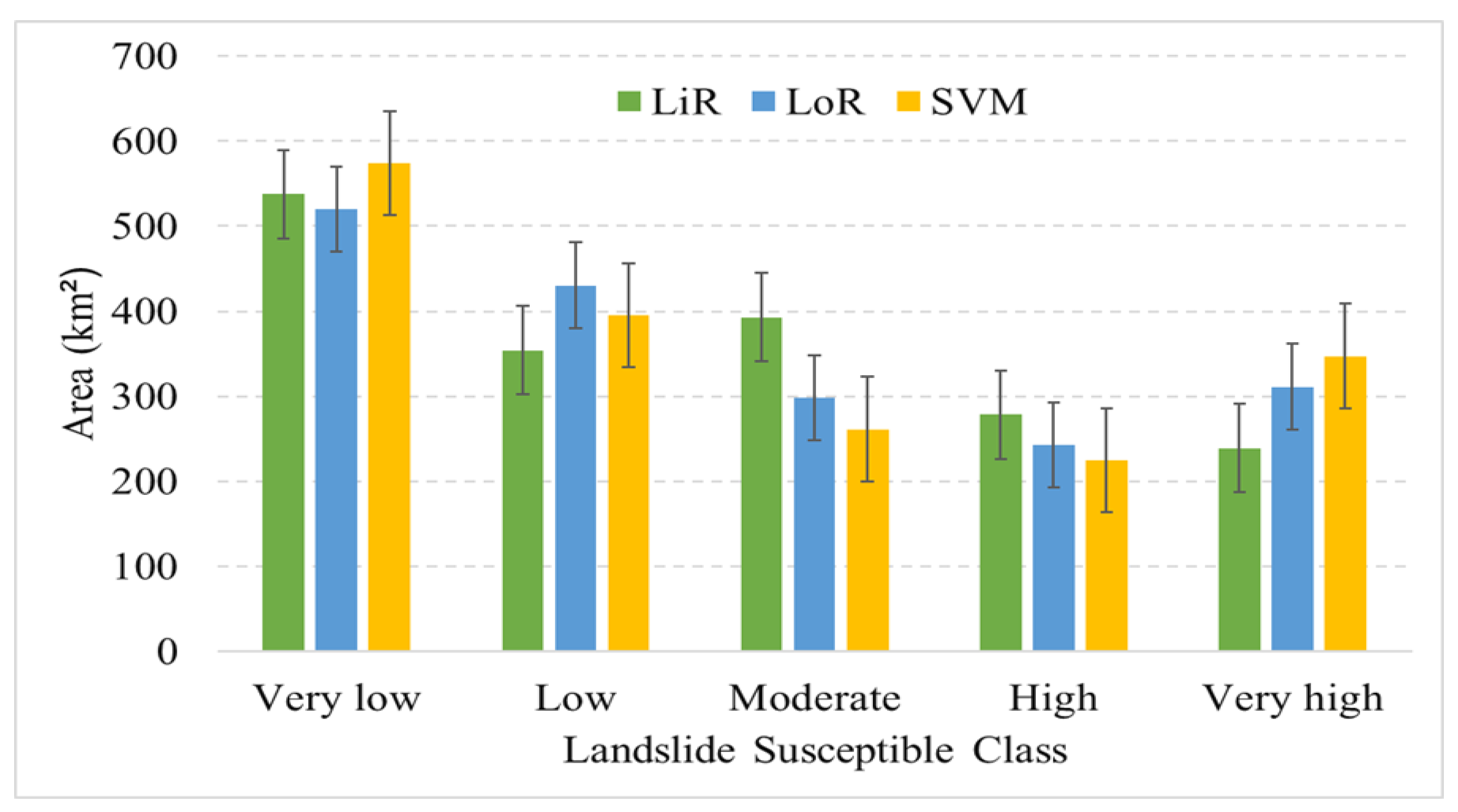 Land 11 01265 g010 Land 11 01265 g010
