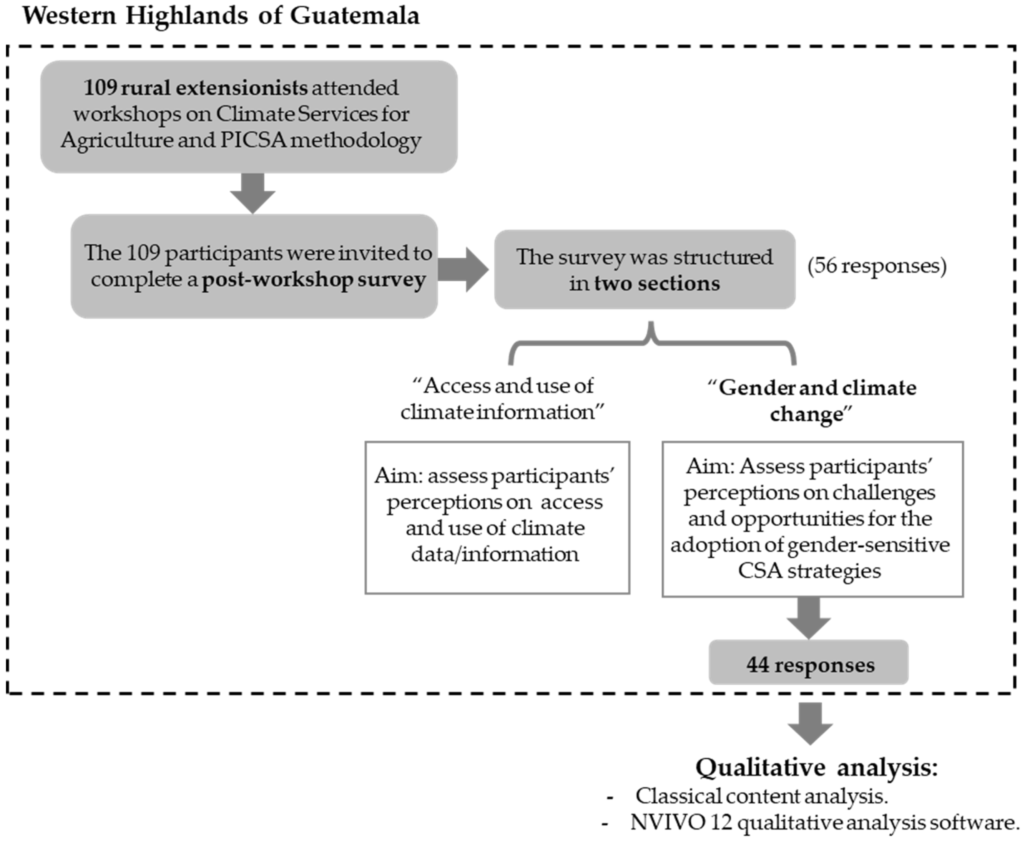 Land 11 01268 g003 Land 11 01268 g003