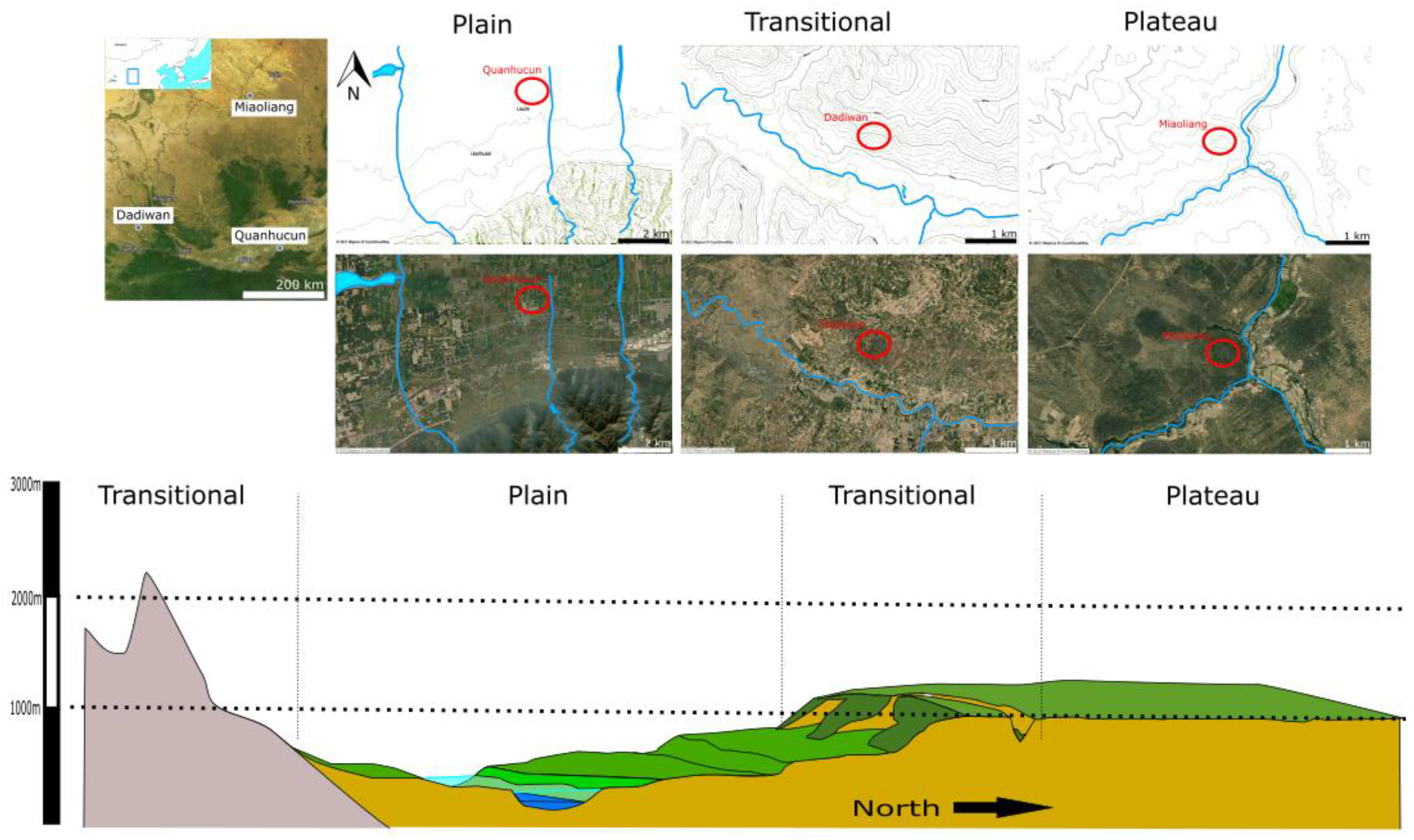 Land 11 01269 g003 Land 11 01269 g003