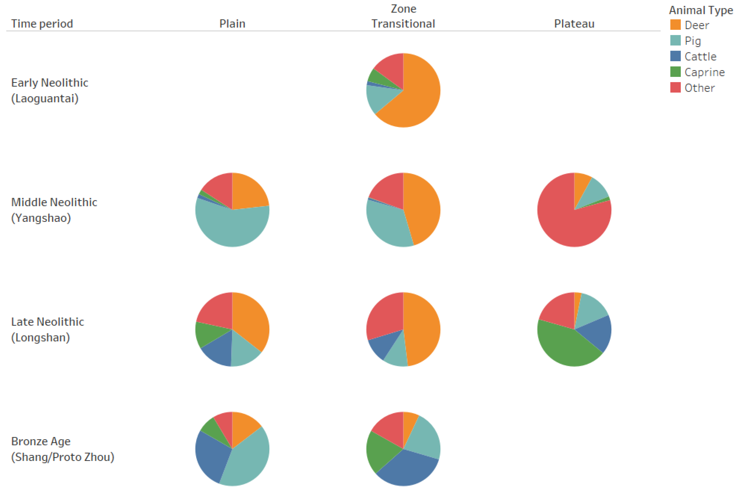 Land 11 01269 g004 Land 11 01269 g004