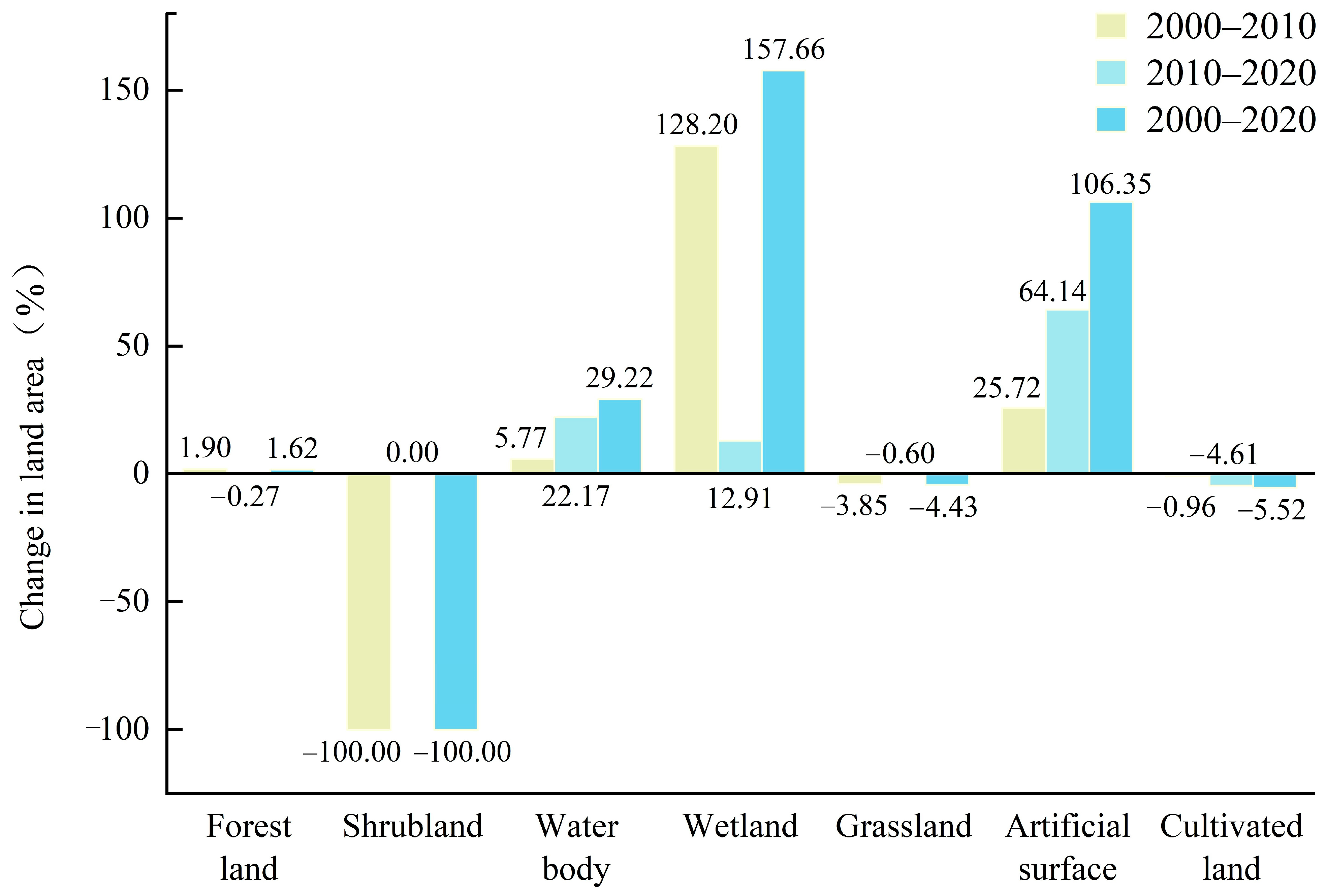 Land 11 01270 g004 Land 11 01270 g004
