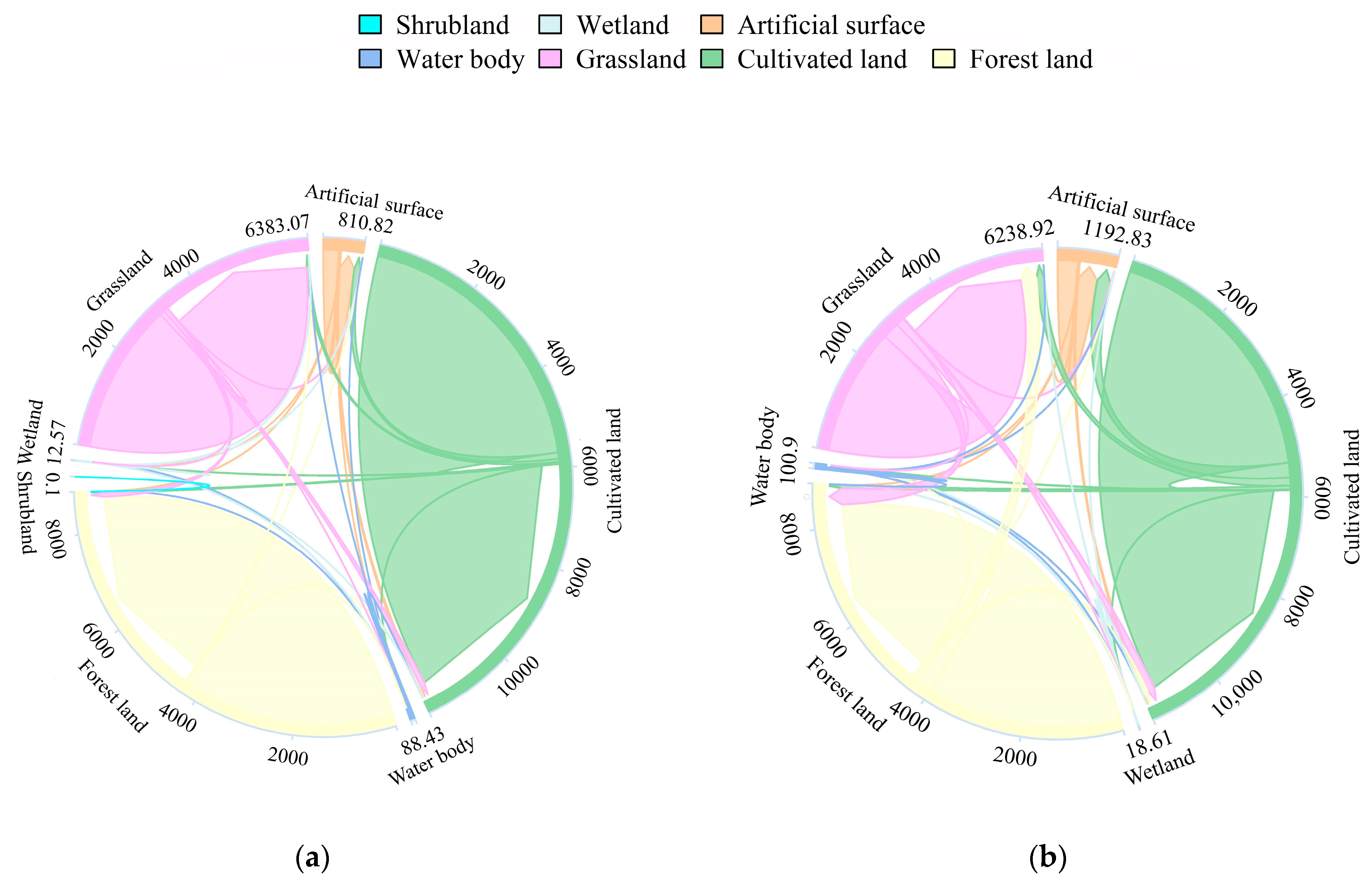 Land 11 01270 g005 Land 11 01270 g005