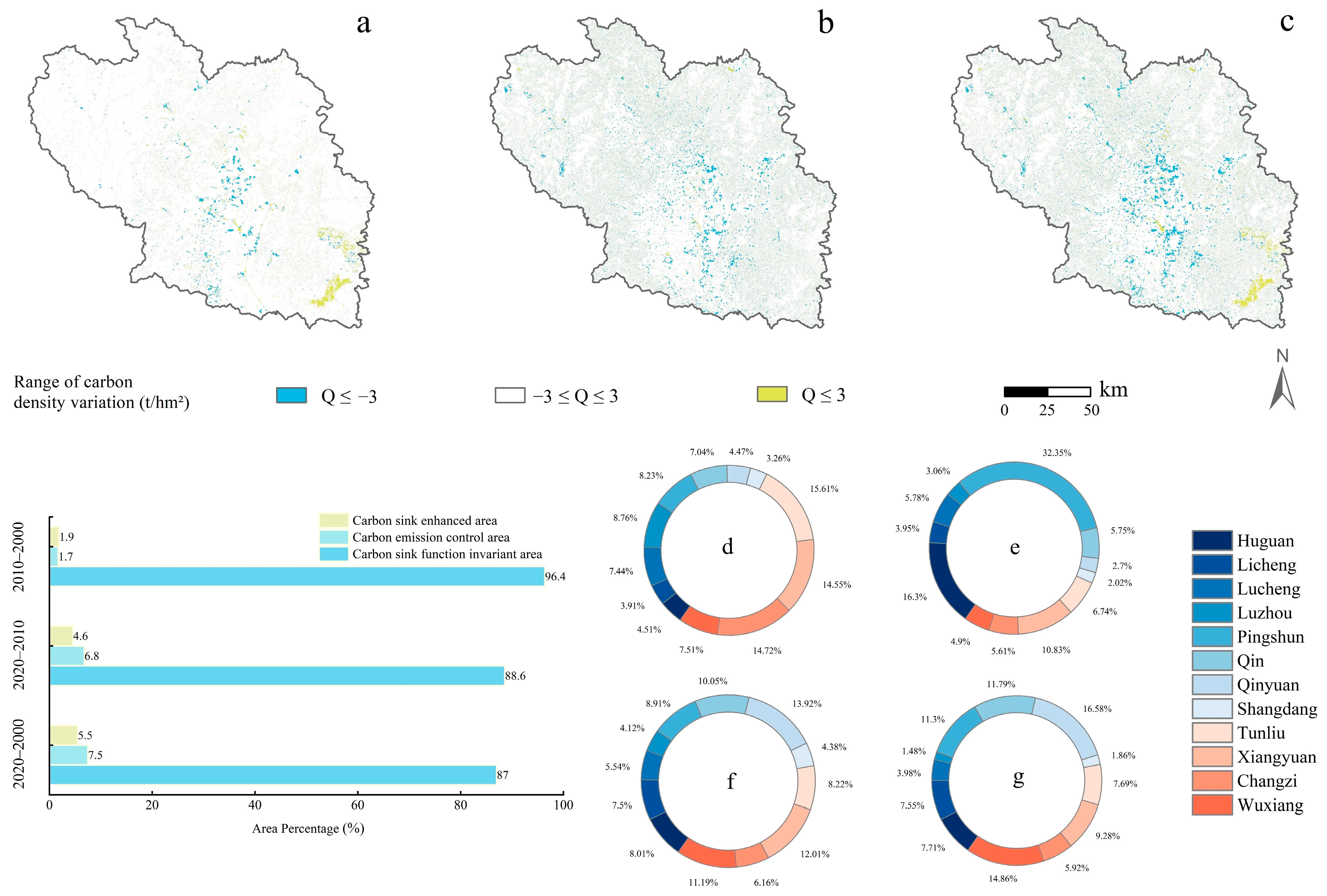Land 11 01270 g009 Land 11 01270 g009