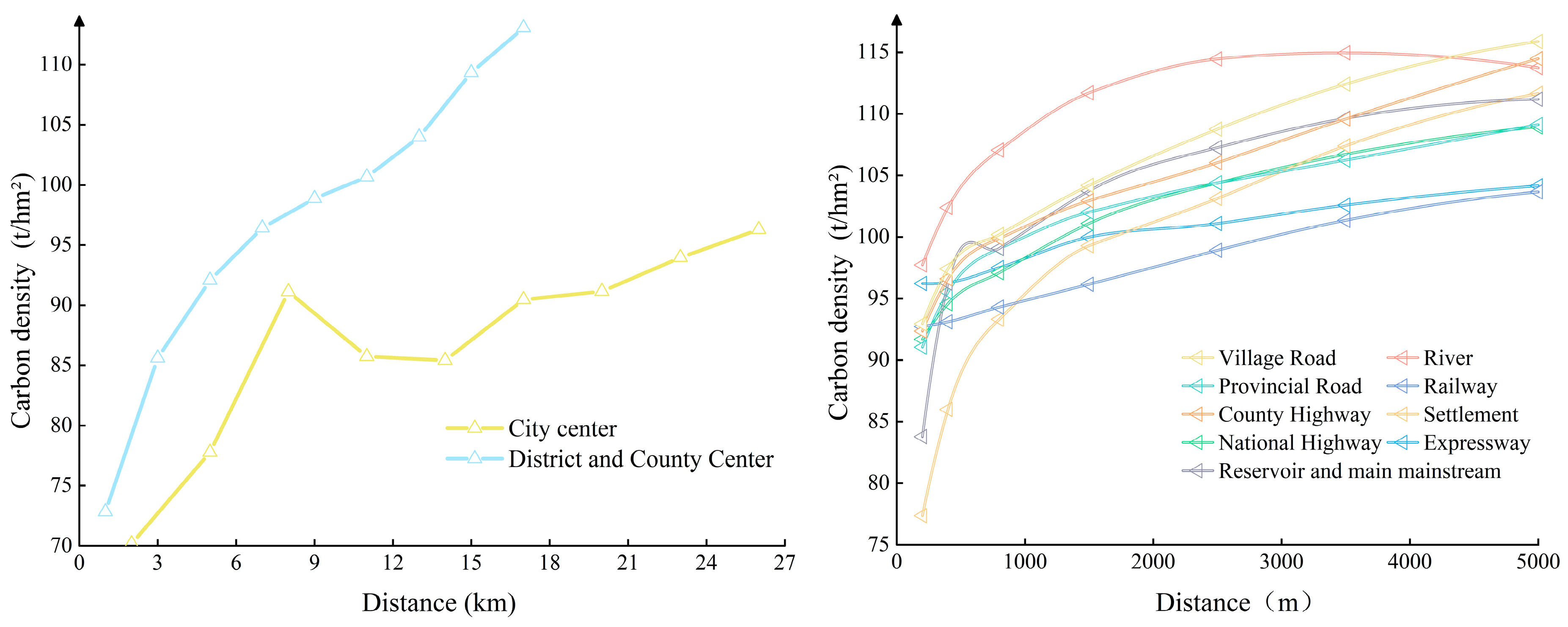 Land 11 01270 g011 Land 11 01270 g011