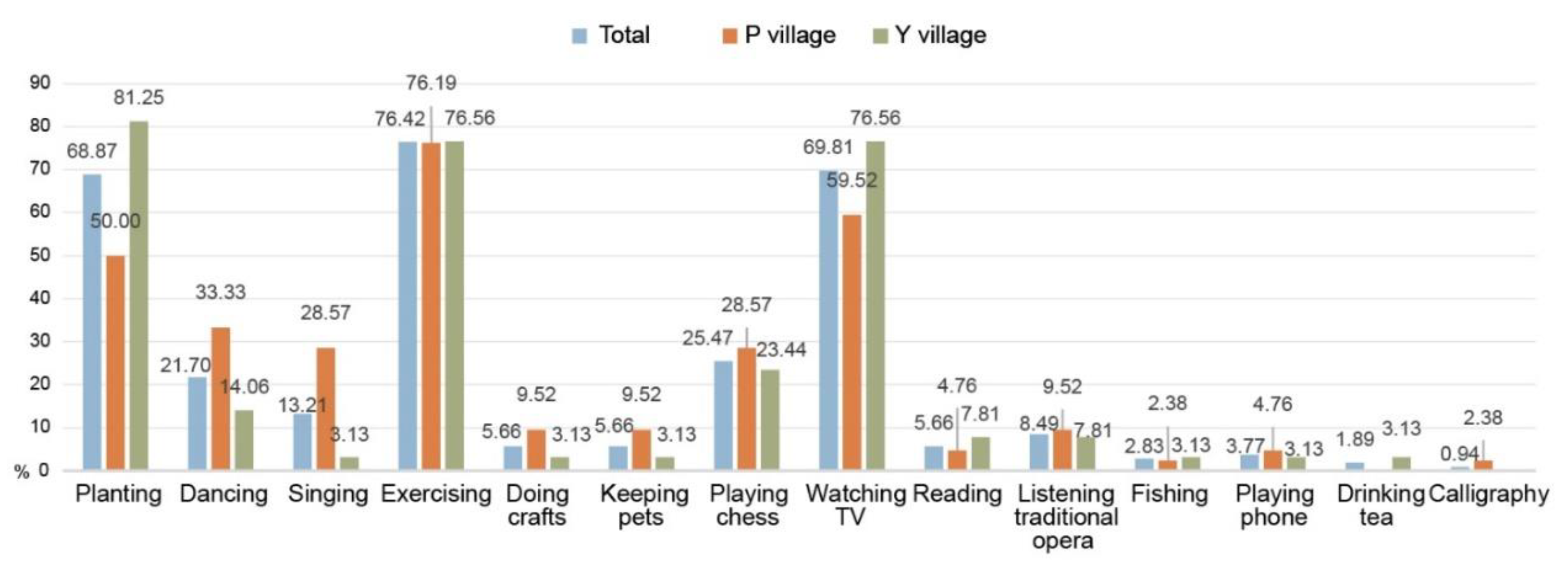 Land 11 01273 g003 Land 11 01273 g003