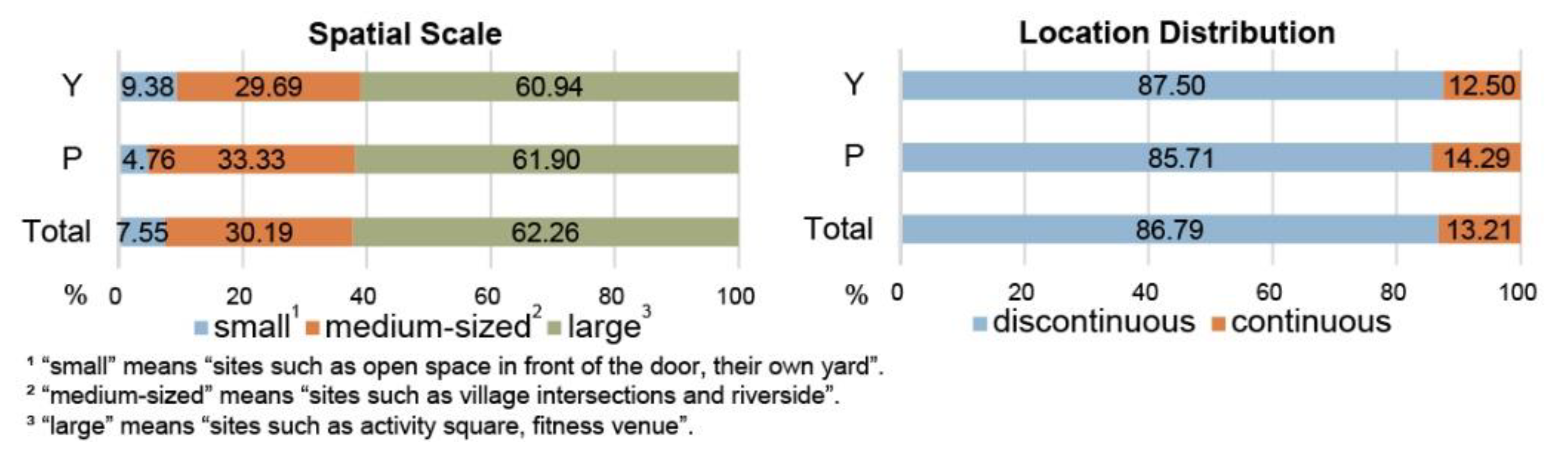 Land 11 01273 g004 Land 11 01273 g004