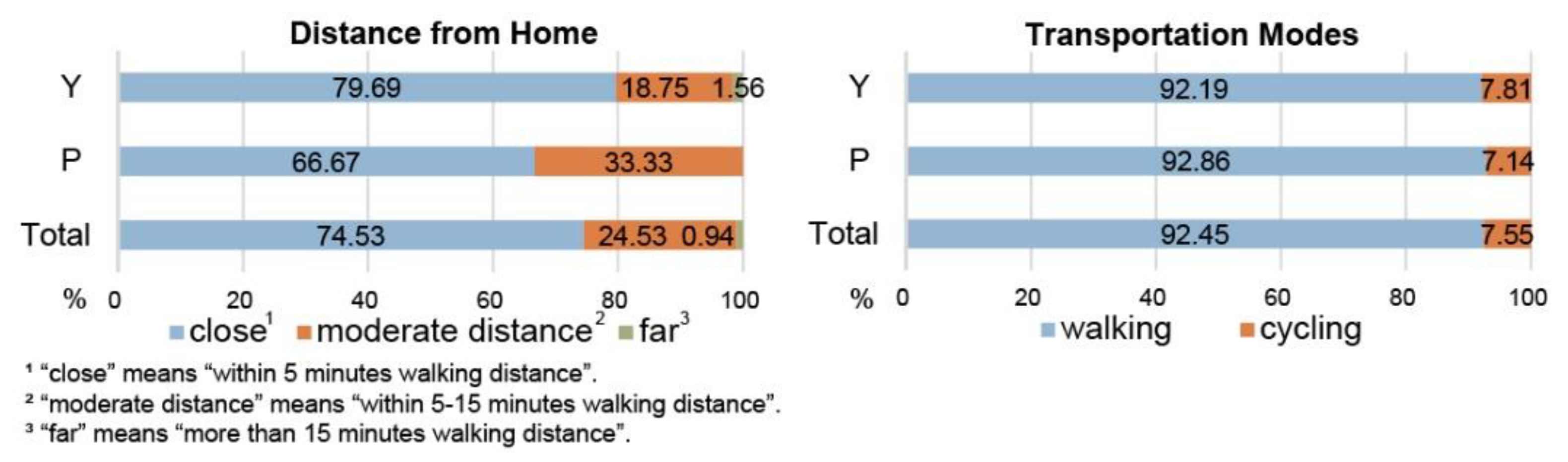 Land 11 01273 g005 Land 11 01273 g005