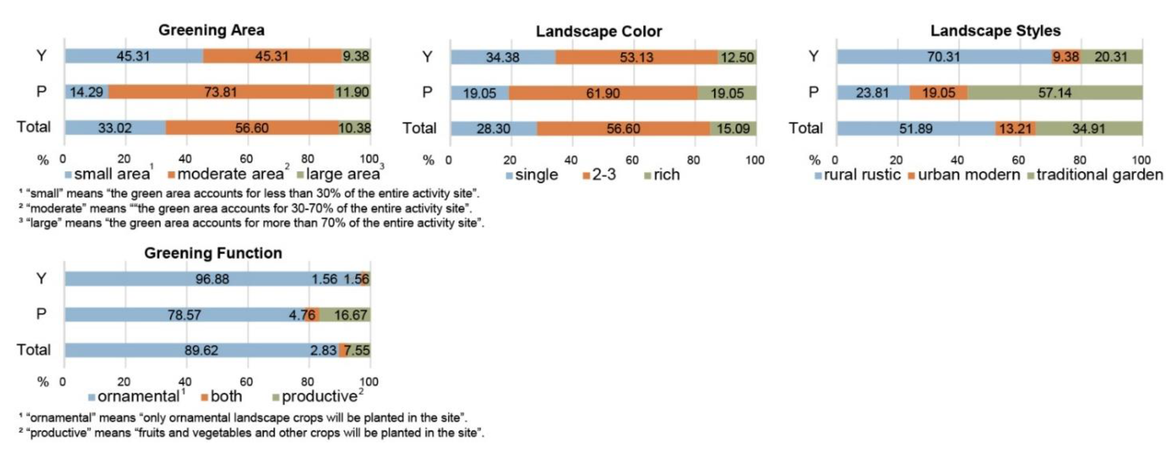 Land 11 01273 g006 Land 11 01273 g006