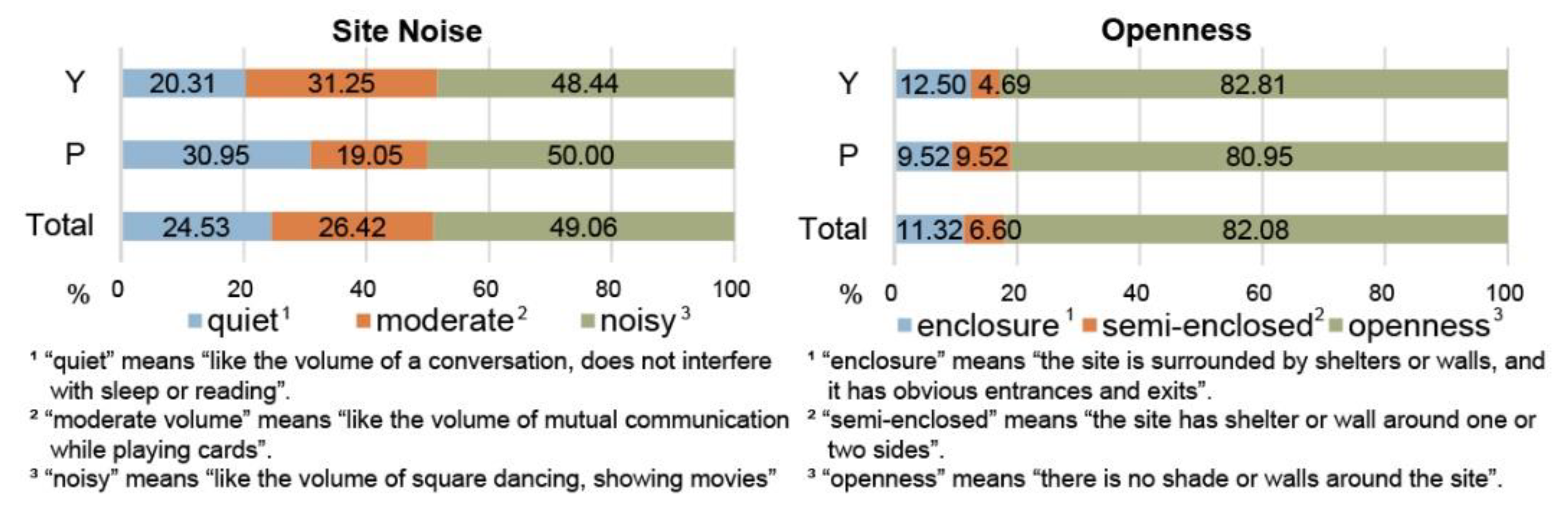 Land 11 01273 g008 Land 11 01273 g008