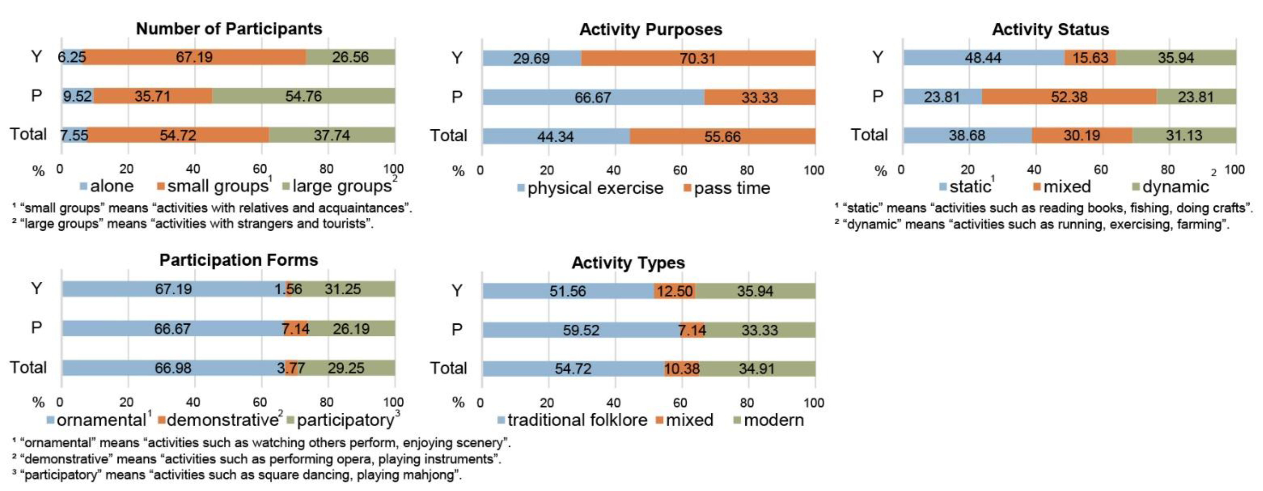 Land 11 01273 g009 Land 11 01273 g009