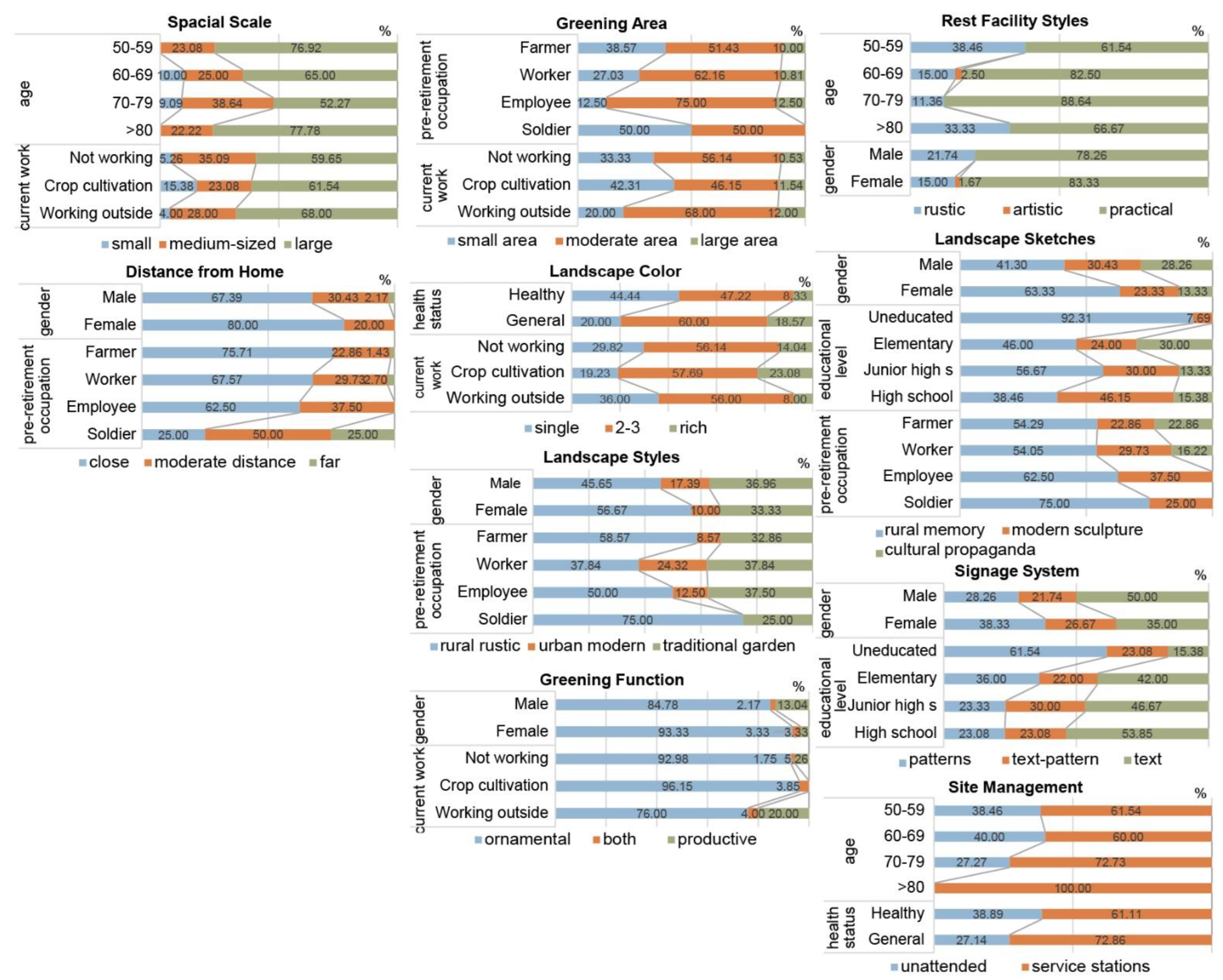 Land 11 01273 g010 Land 11 01273 g010