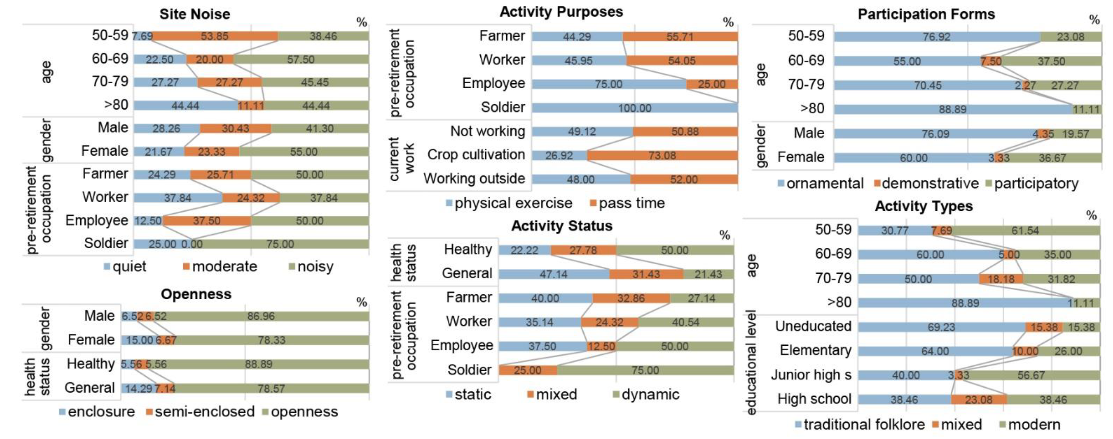 Land 11 01273 g011 Land 11 01273 g011