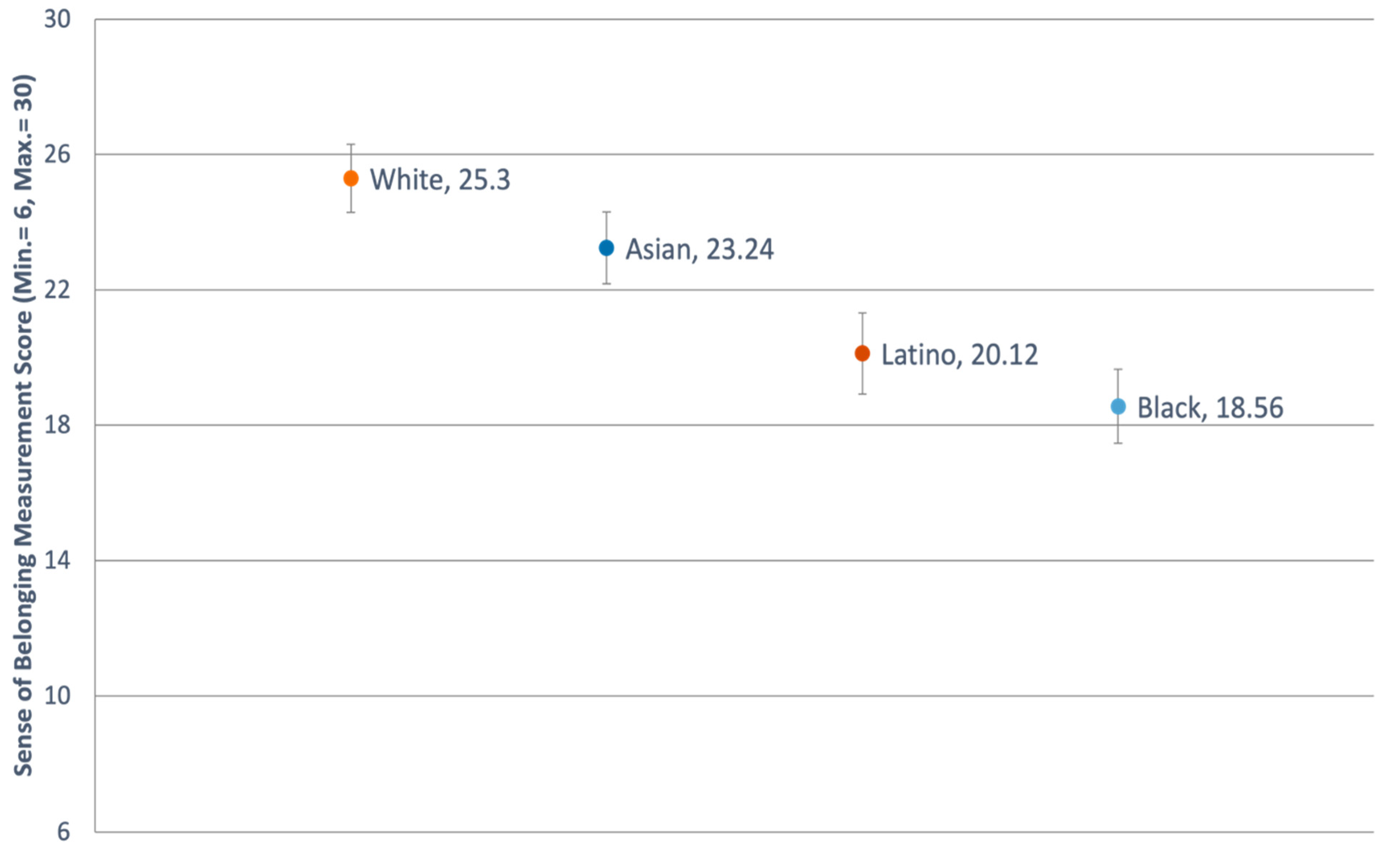 Land 11 01277 g002 550