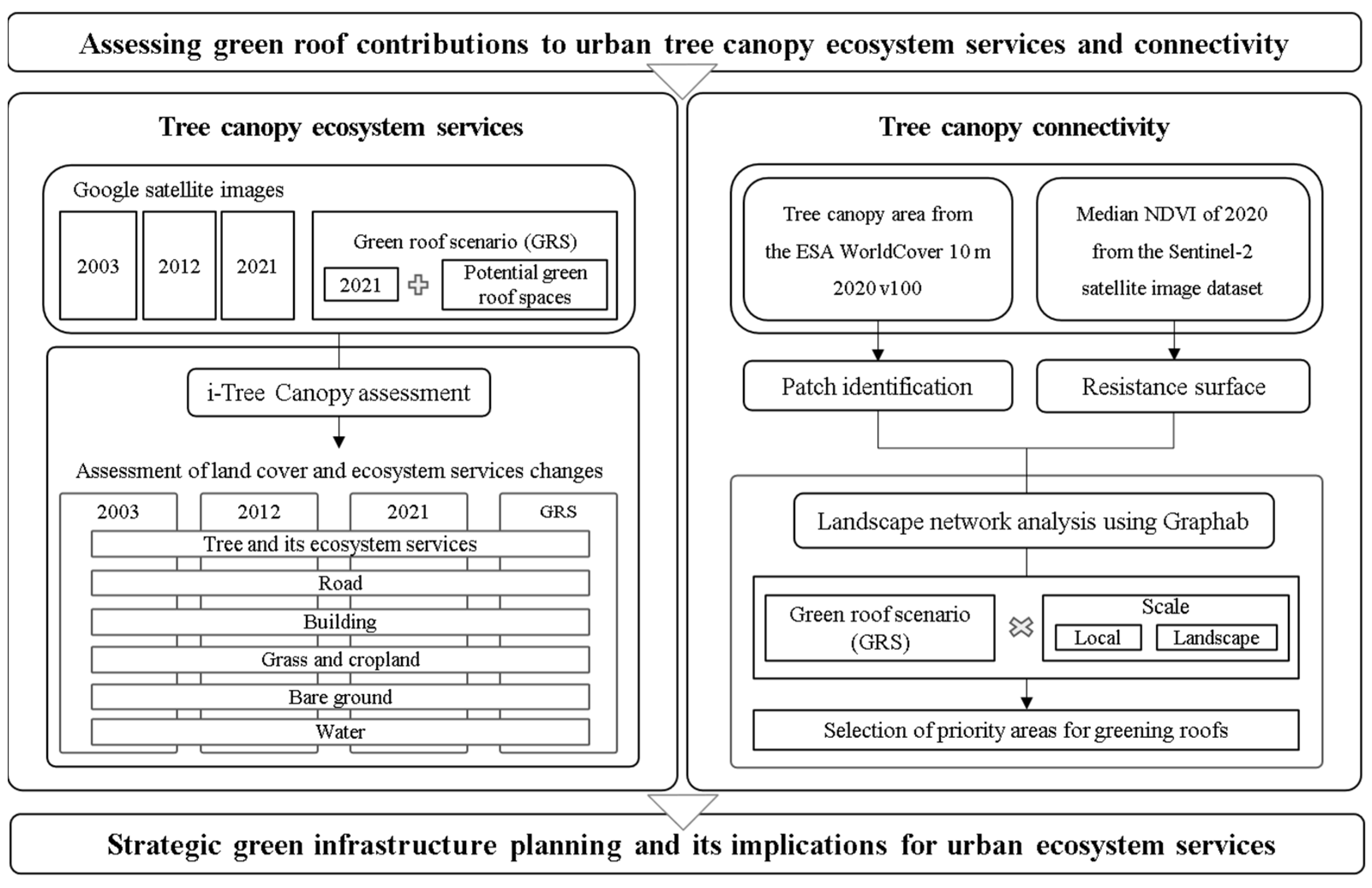 Land 11 01281 g003 550