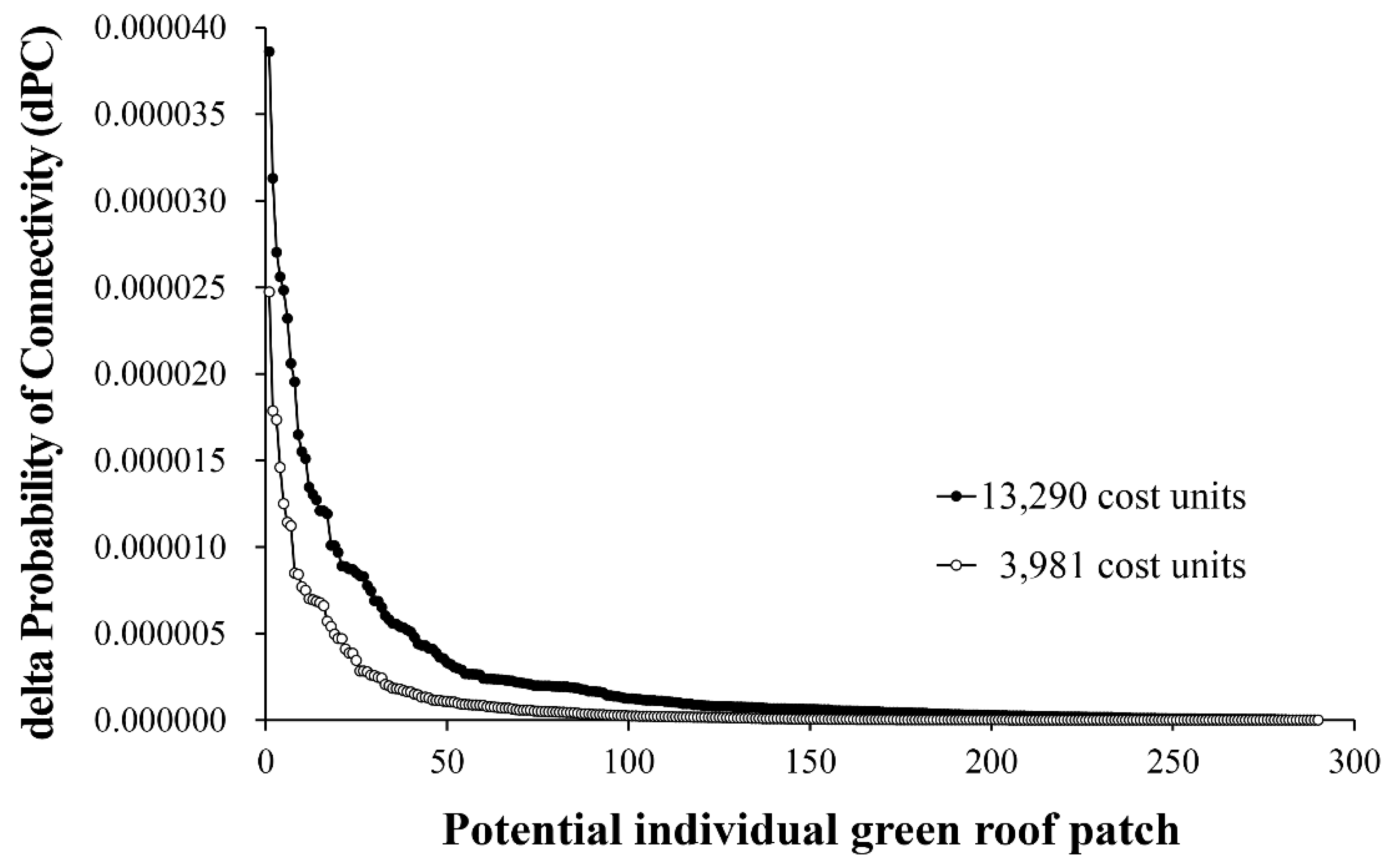 Land 11 01281 g005 550