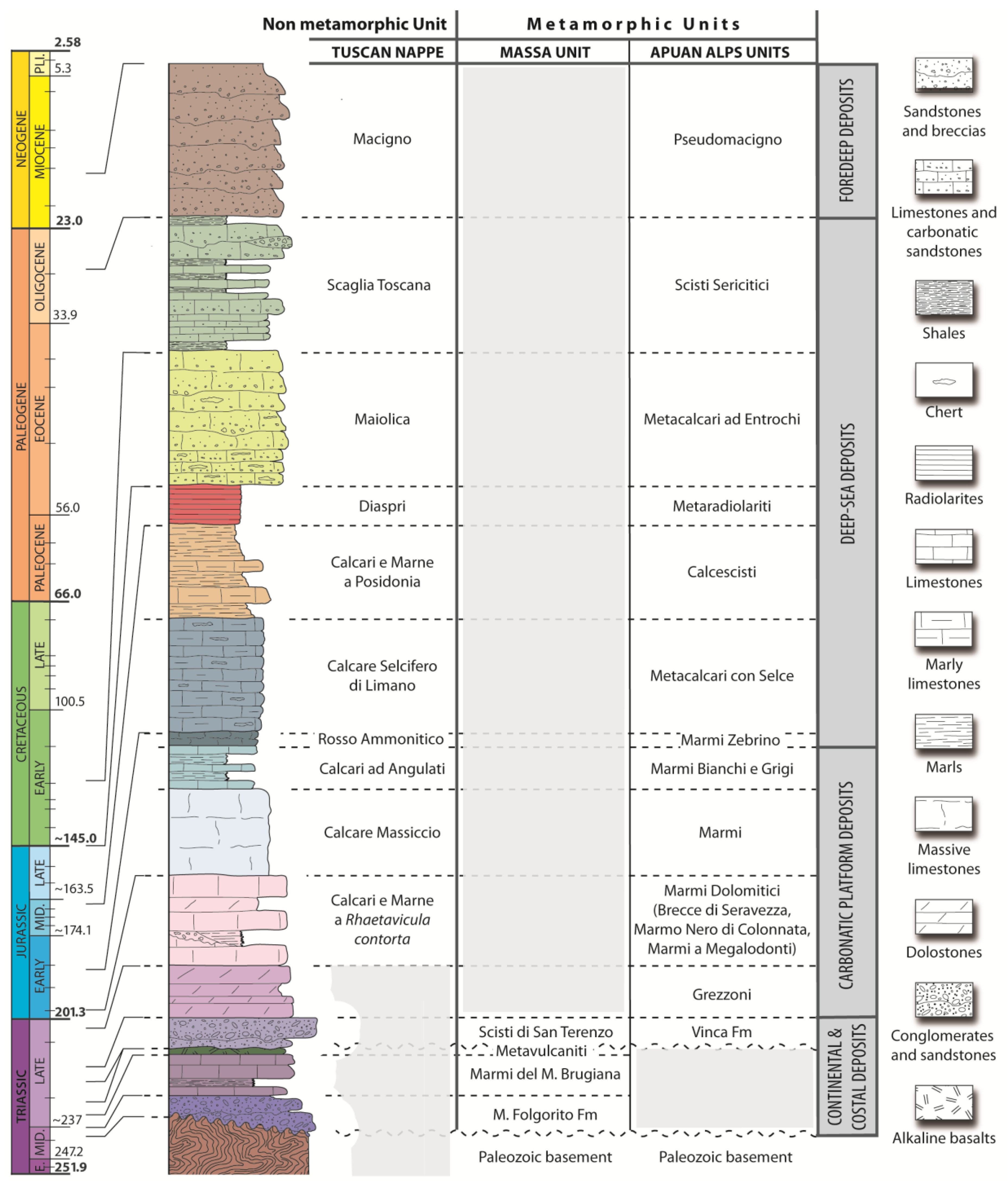 Land 11 01282 g003 550