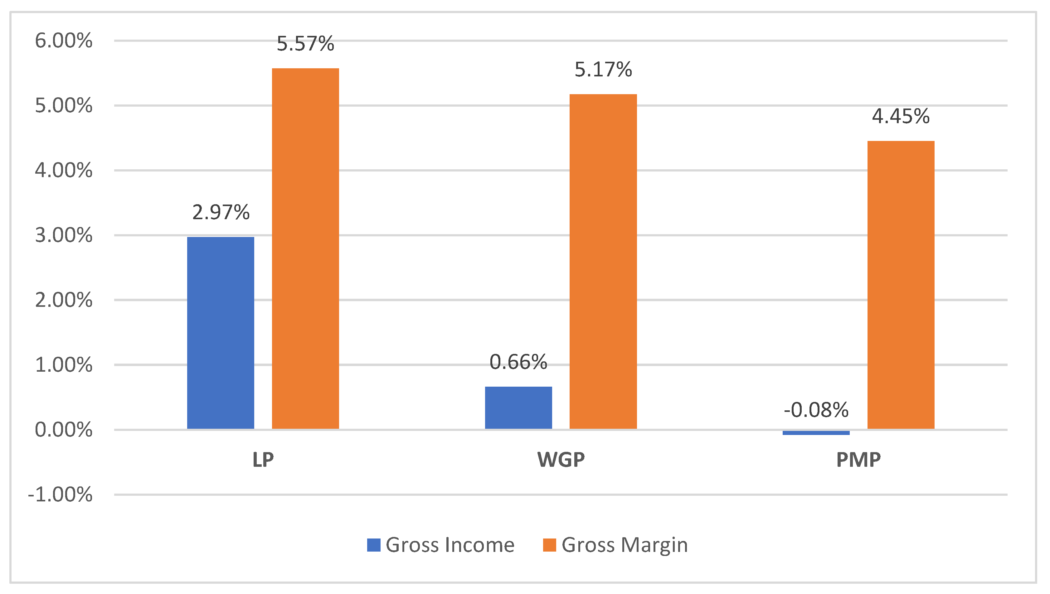 Land 11 01293 g003 Land 11 01293 g003
