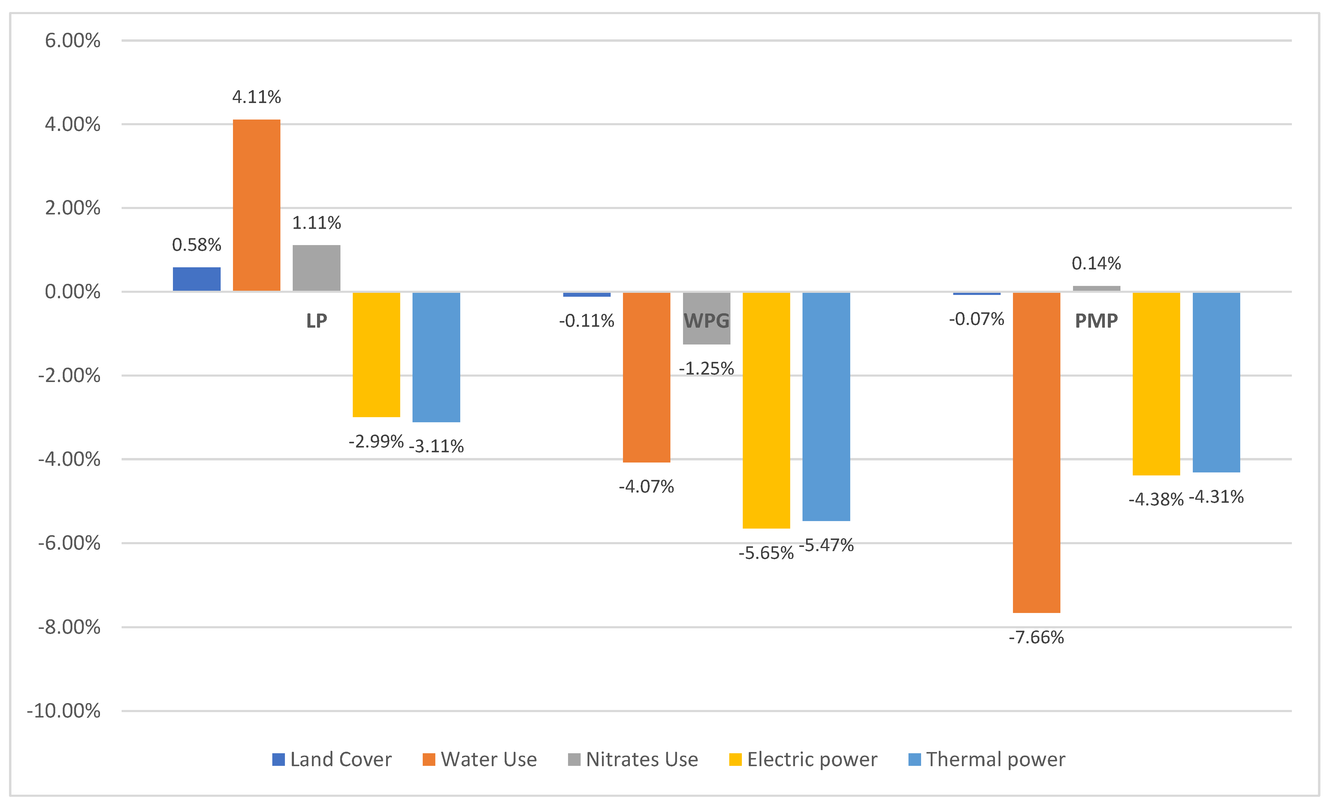 Land 11 01293 g005 Land 11 01293 g005