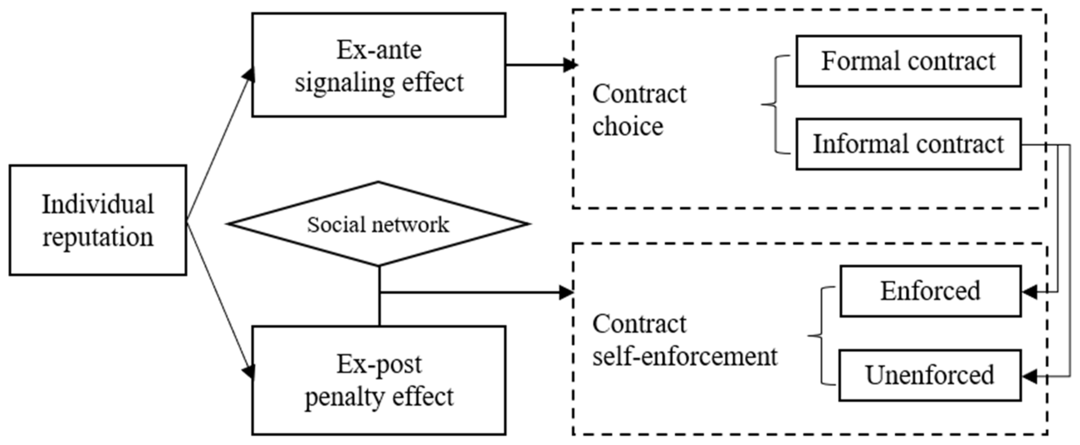 Land 11 01296 g001 550