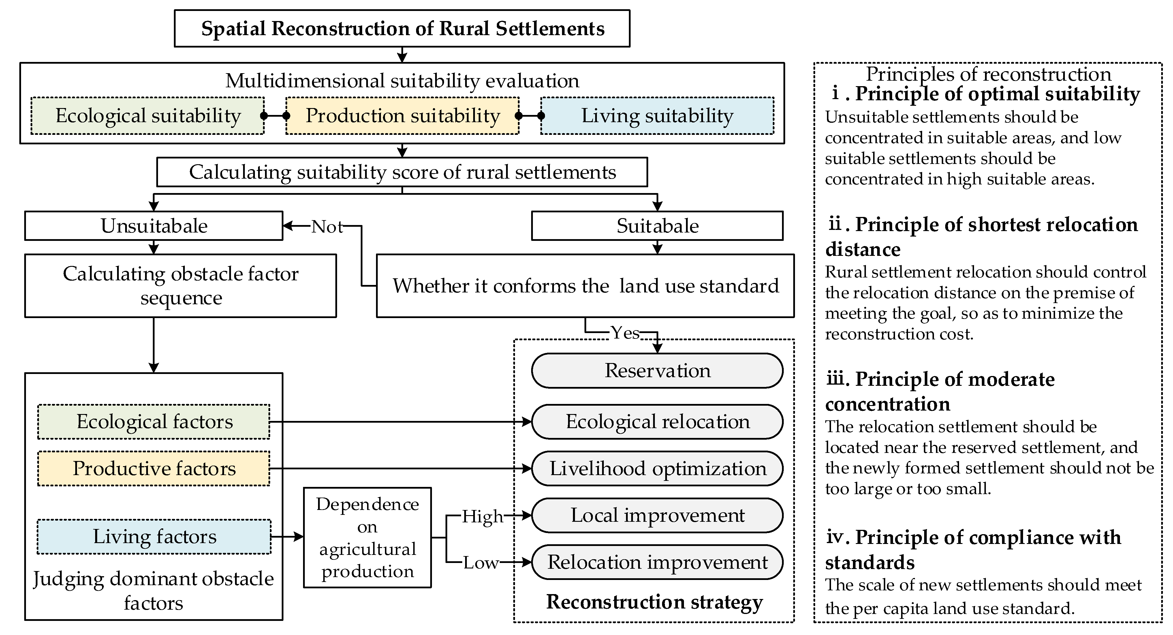 Land 11 01299 g002 550