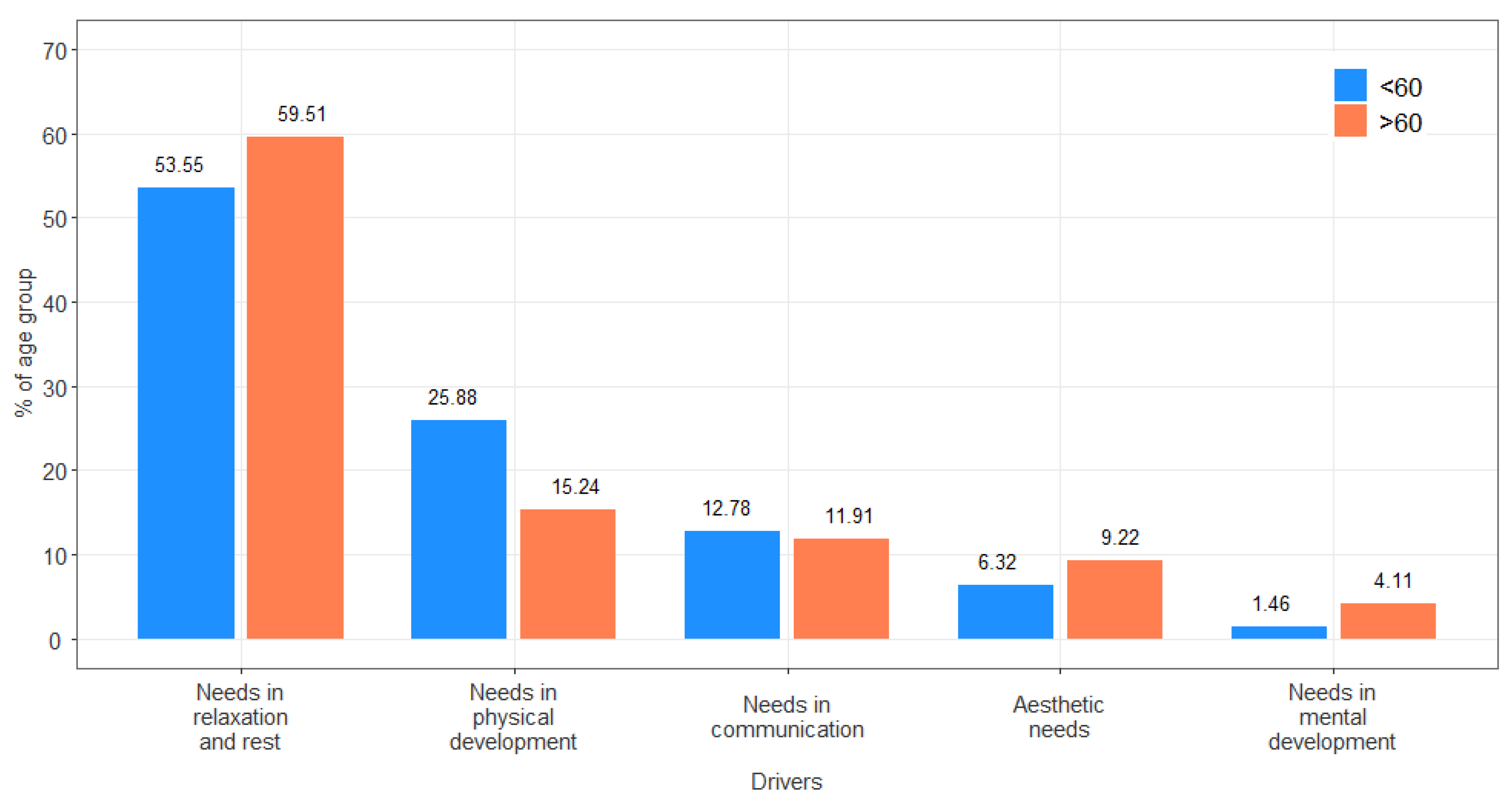 Land 11 01301 g003 550