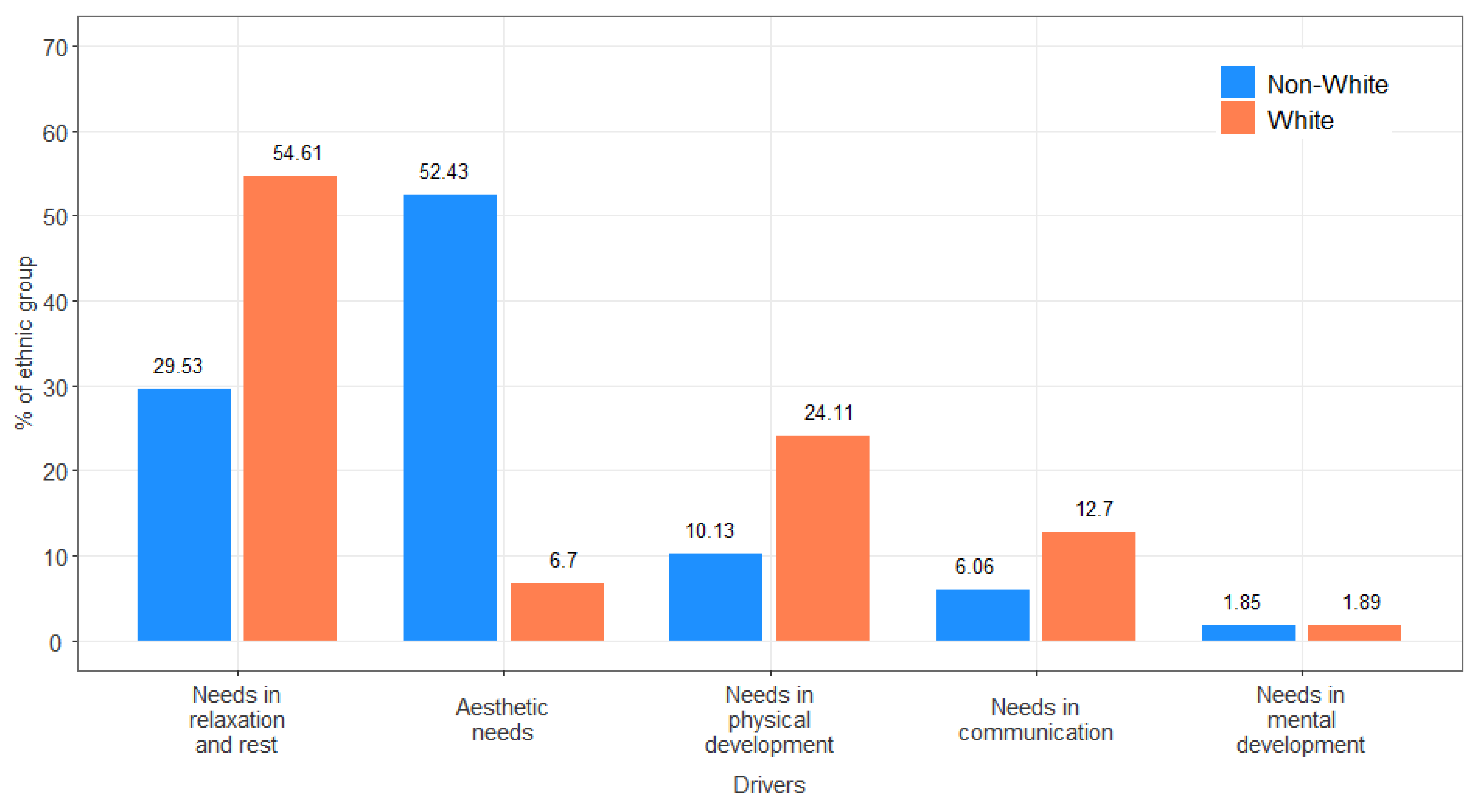 Land 11 01301 g005 550