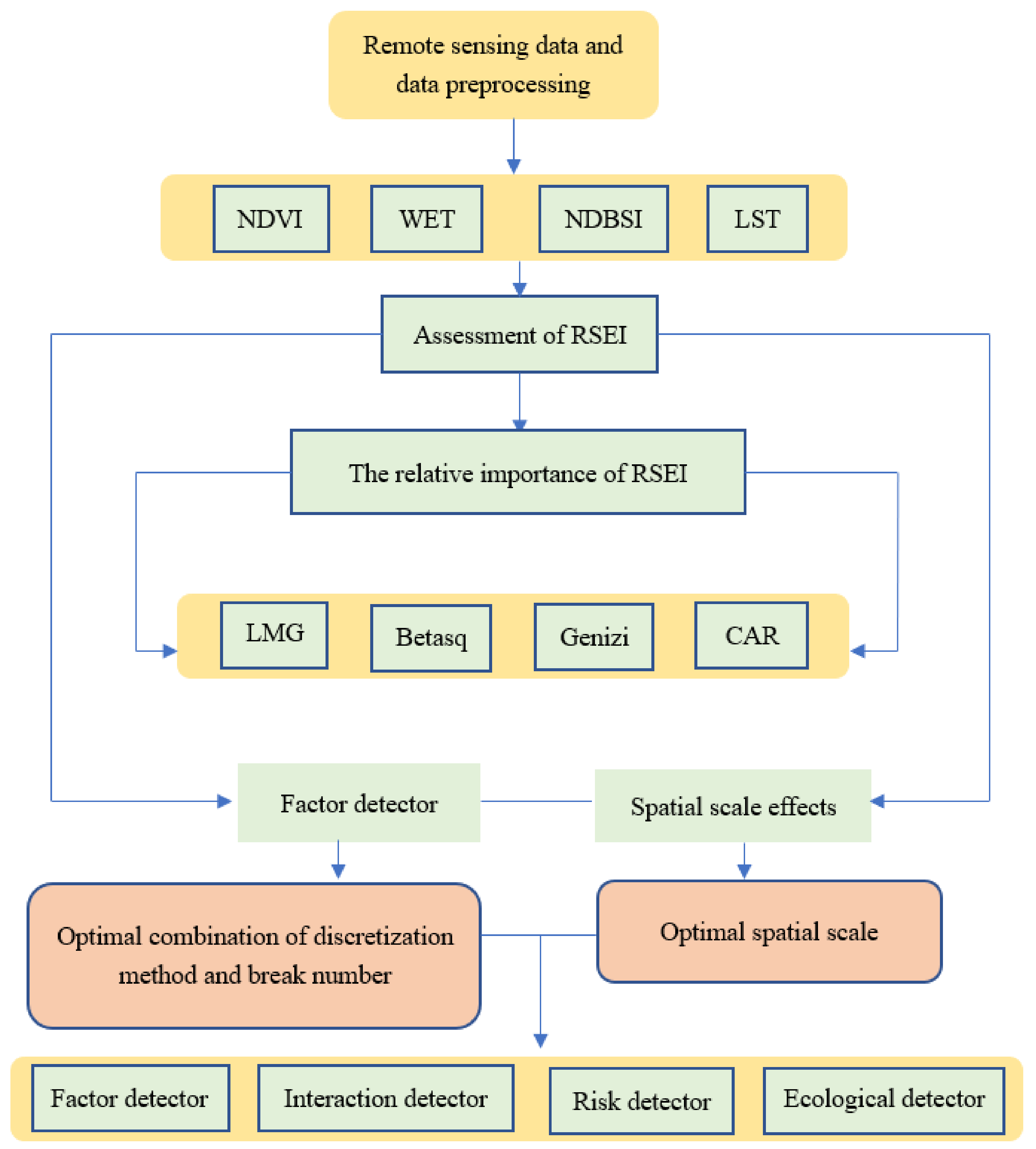 Land 11 01303 g003 550