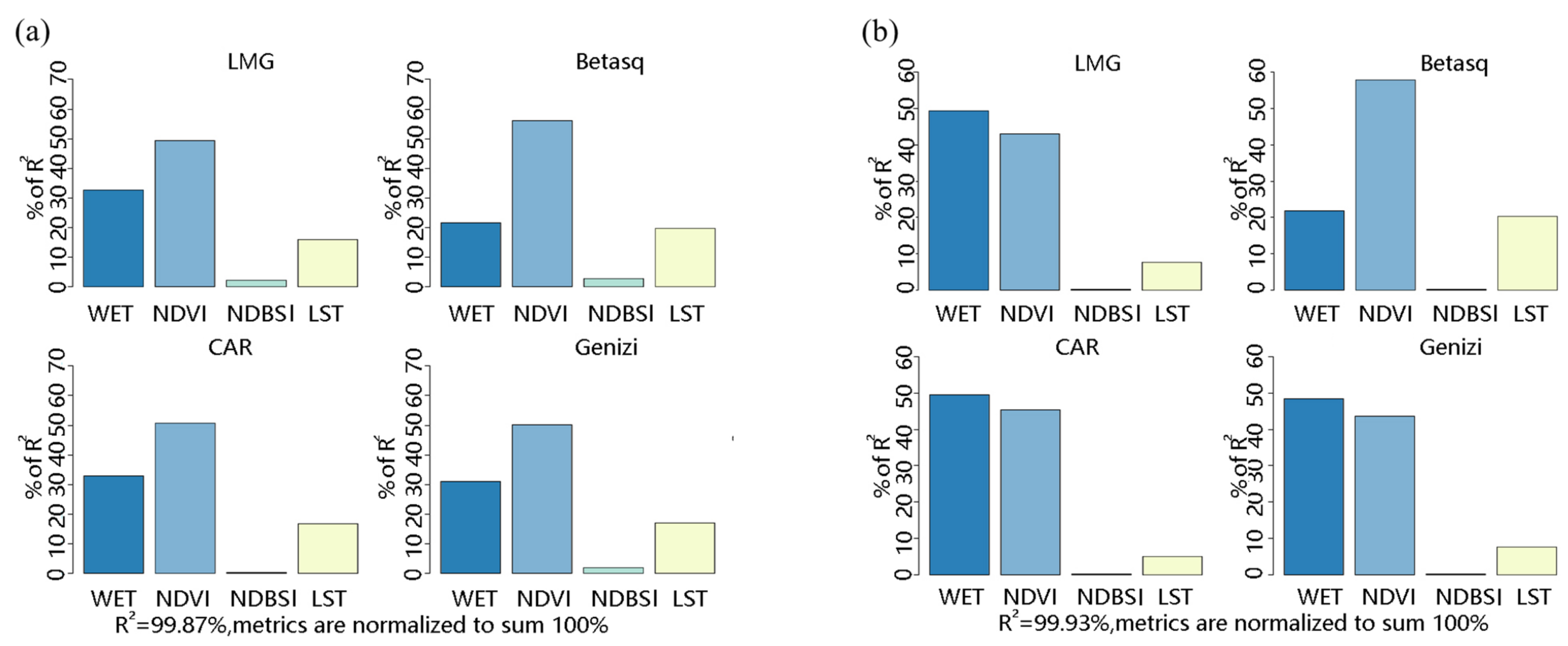 Land 11 01303 g005 550