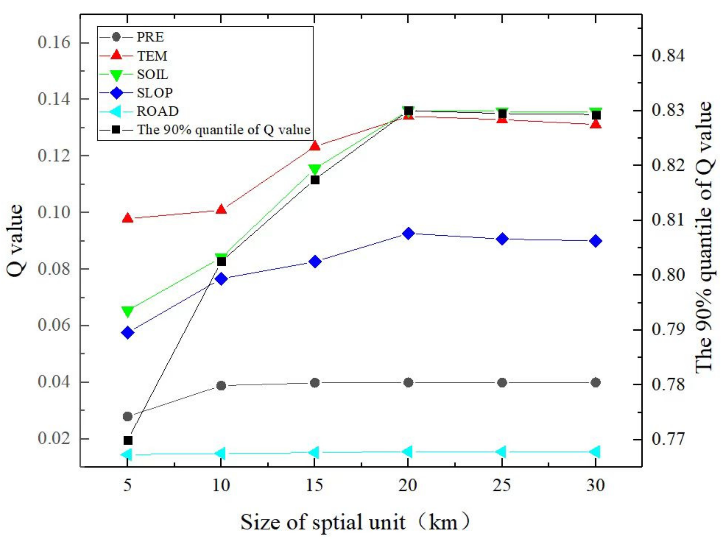 Land 11 01303 g007 550
