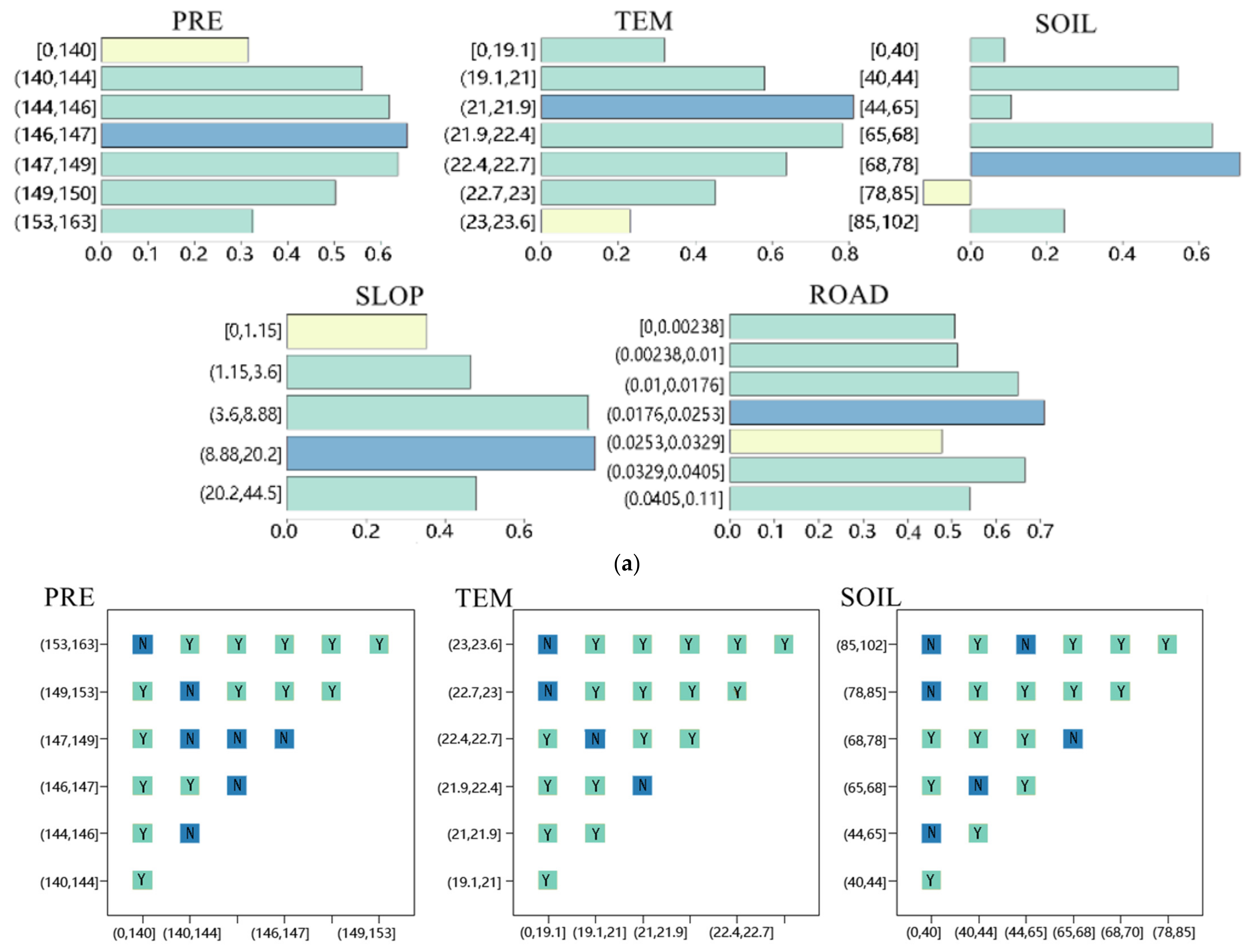 Land 11 01303 g009a 550