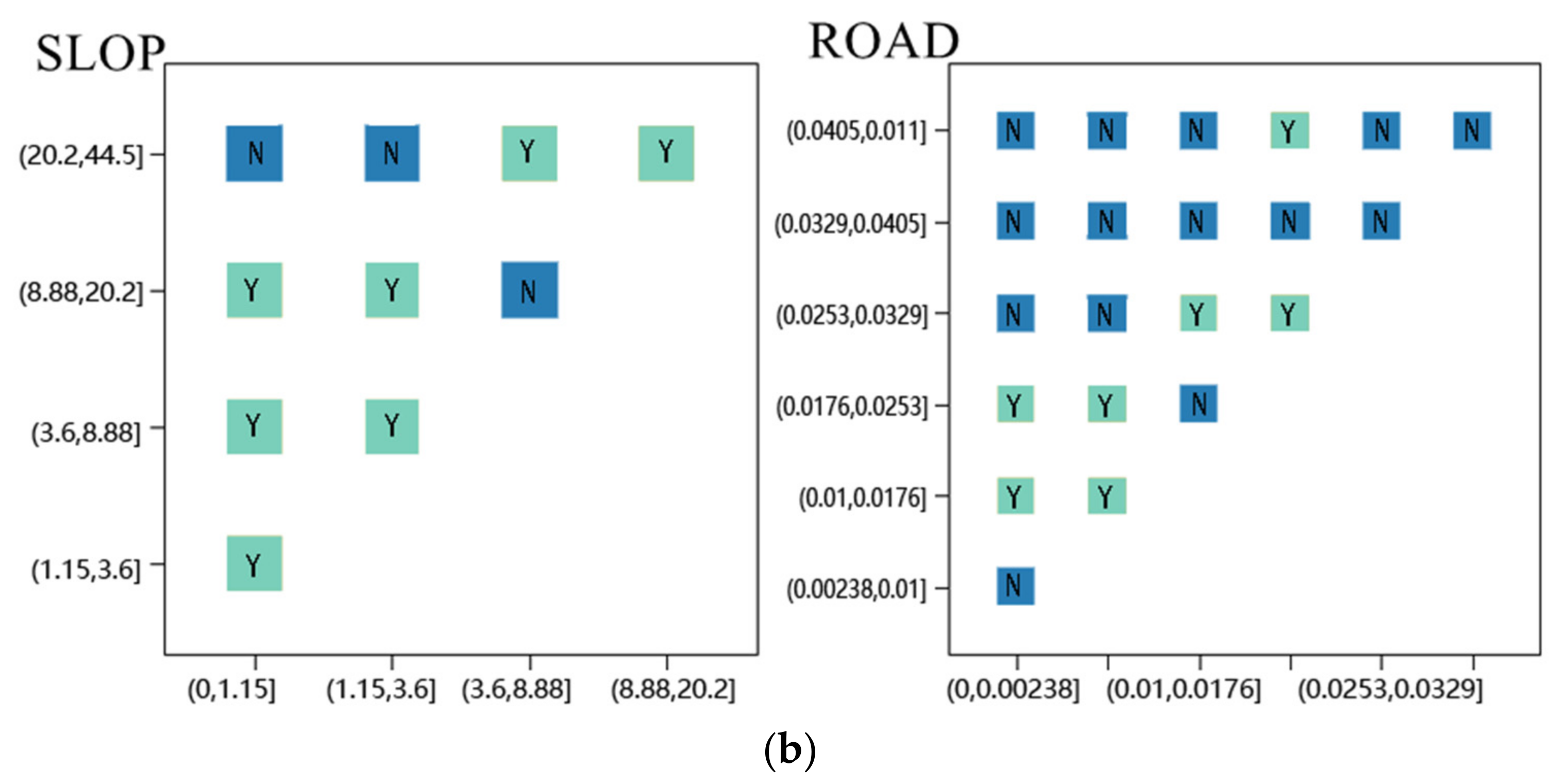 Land 11 01303 g009b 550