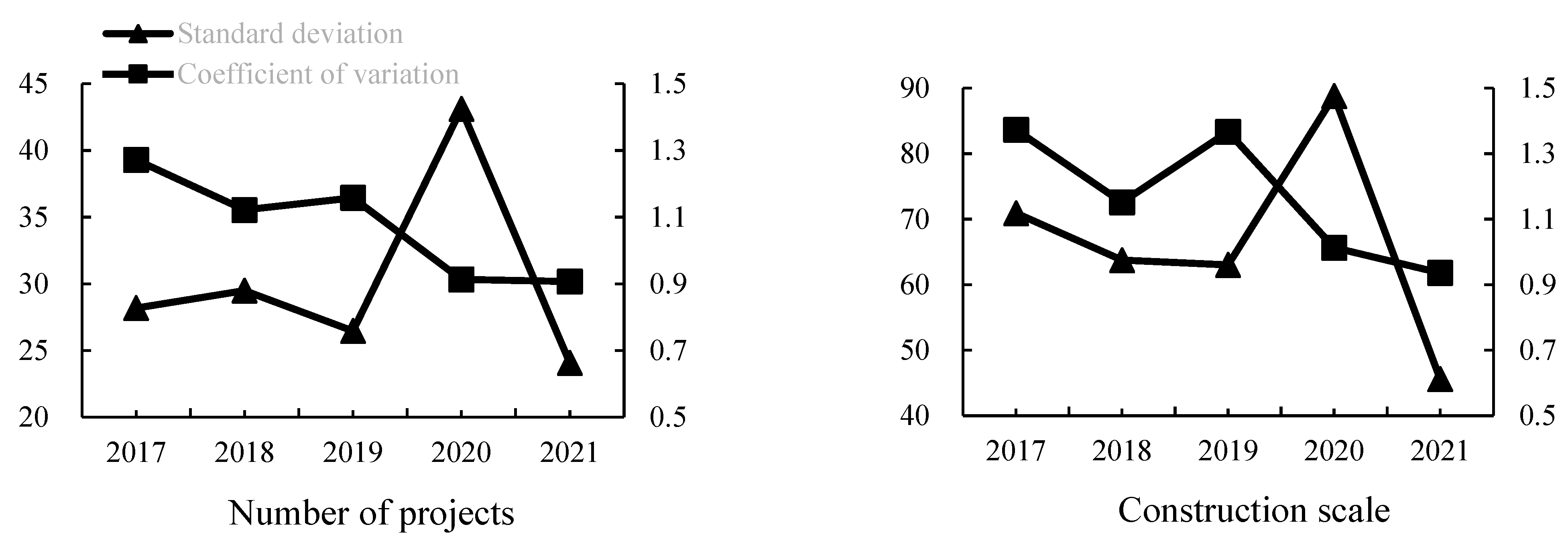 Land 11 01304 g002 550