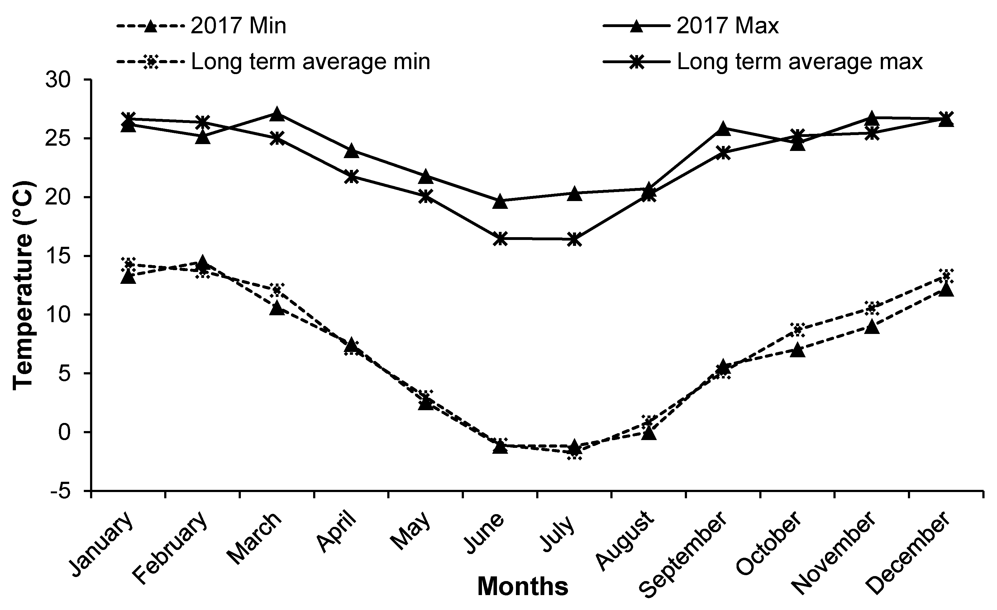 Land 11 01305 g001 550