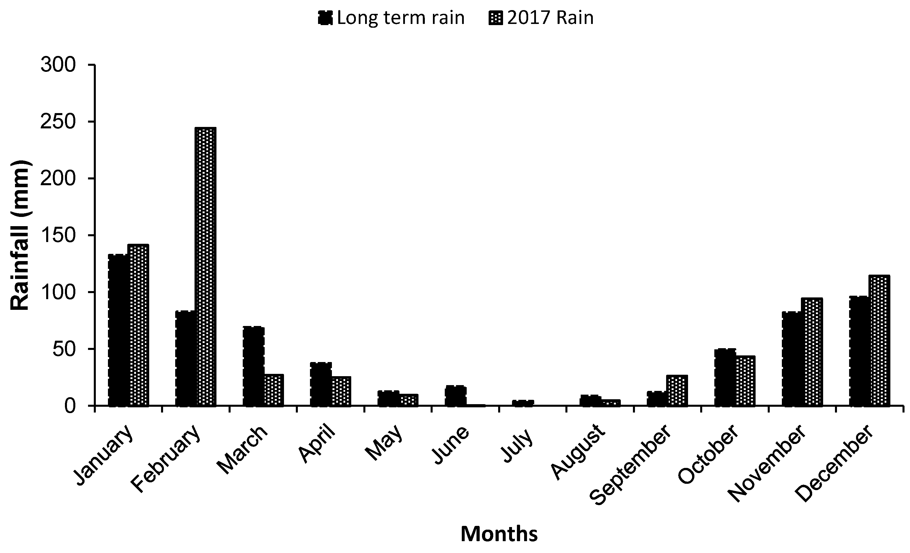 Land 11 01305 g002 550