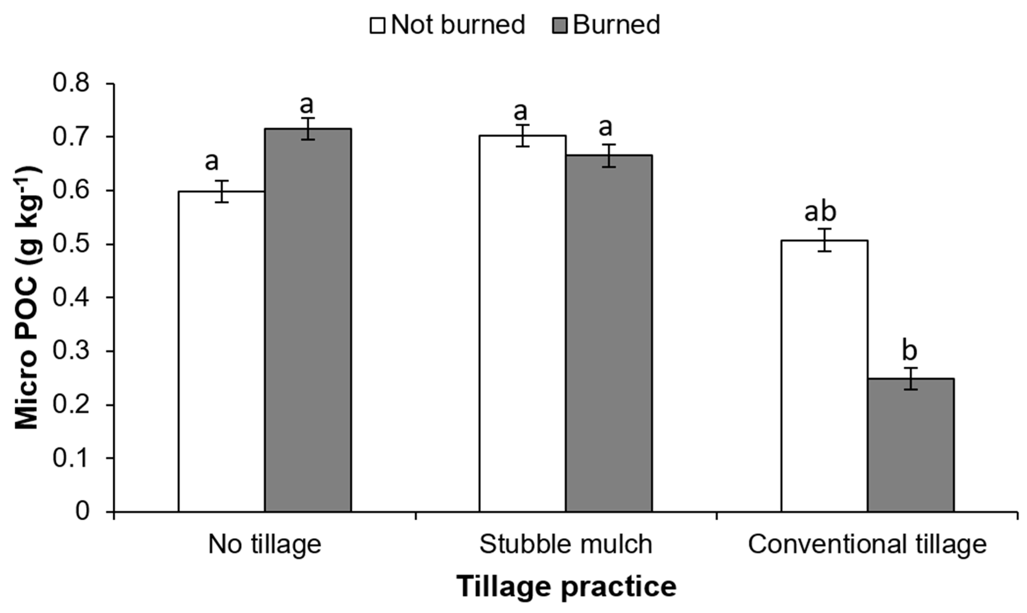 Land 11 01305 g003 550