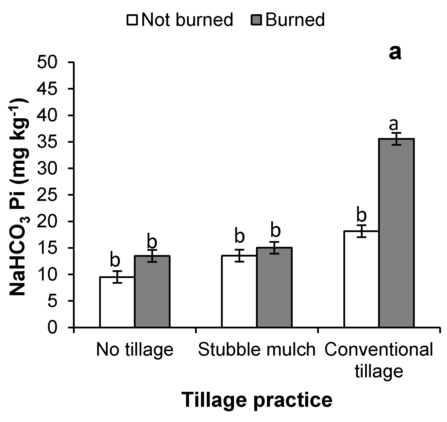 Land 11 01305 g005a 550