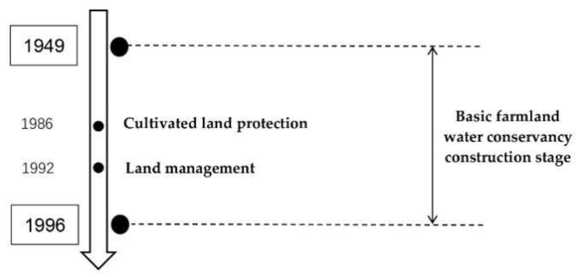 Land 11 01307 g002 550