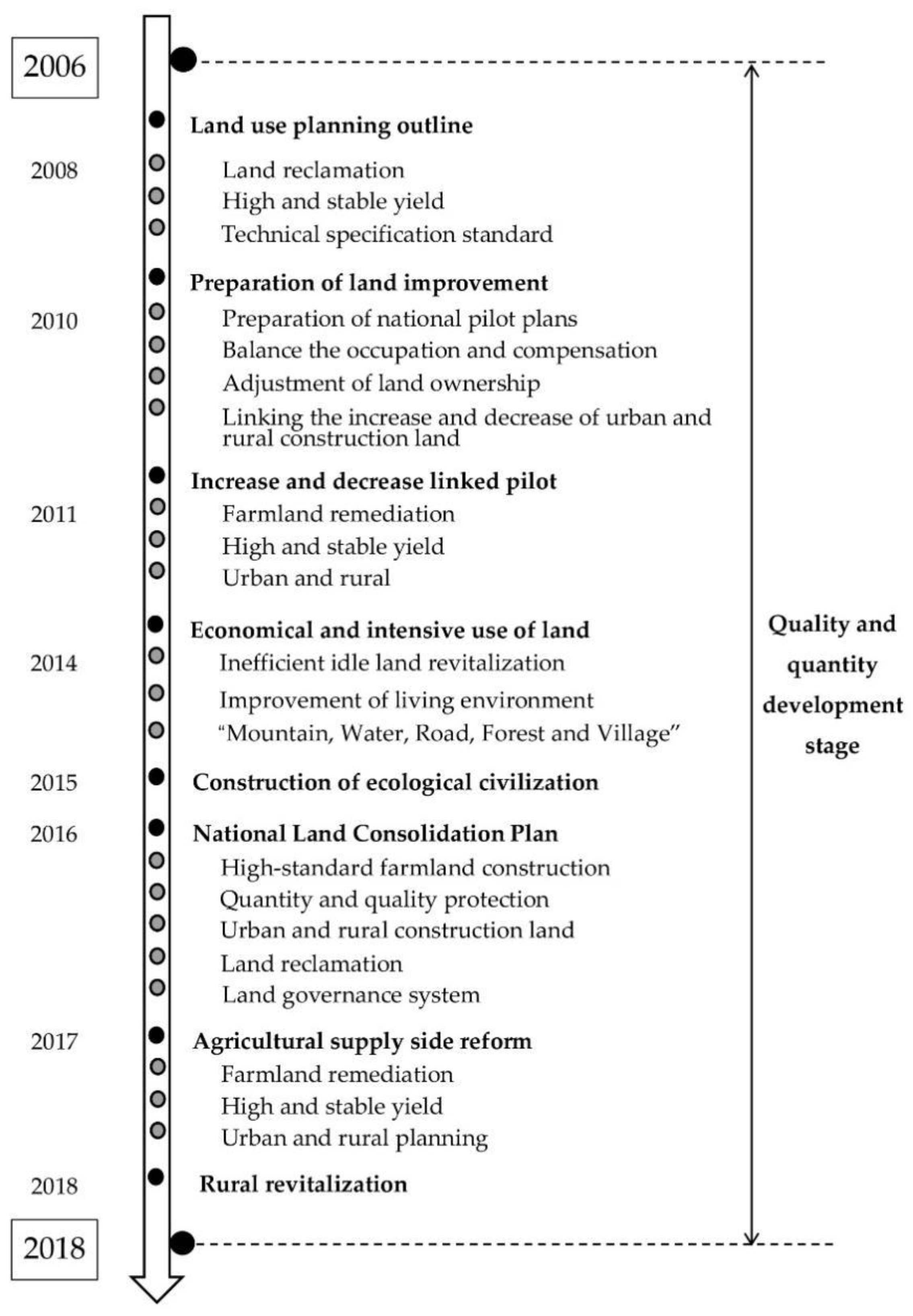 Land 11 01307 g004 550