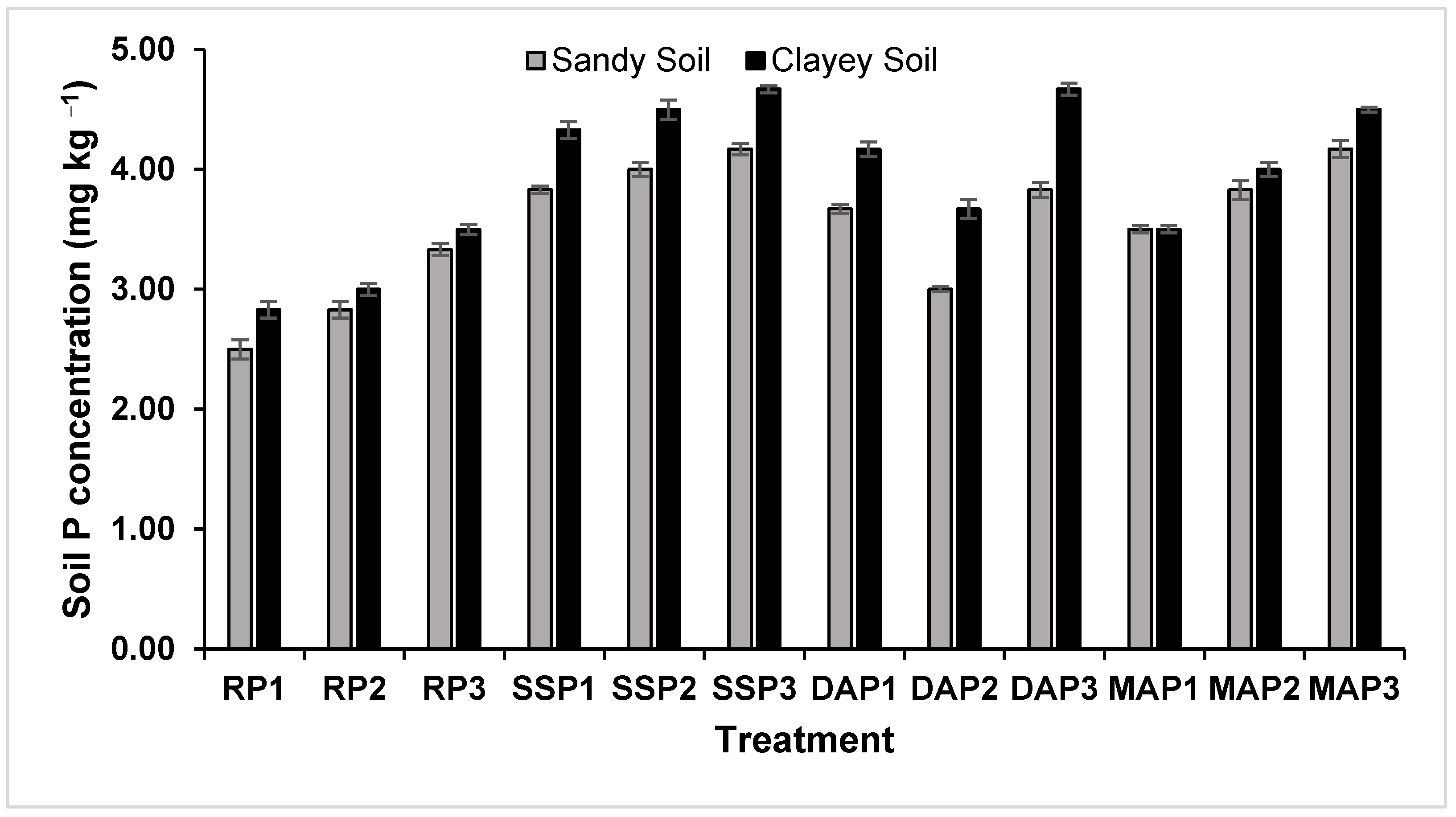 Land 11 01313 g001 550