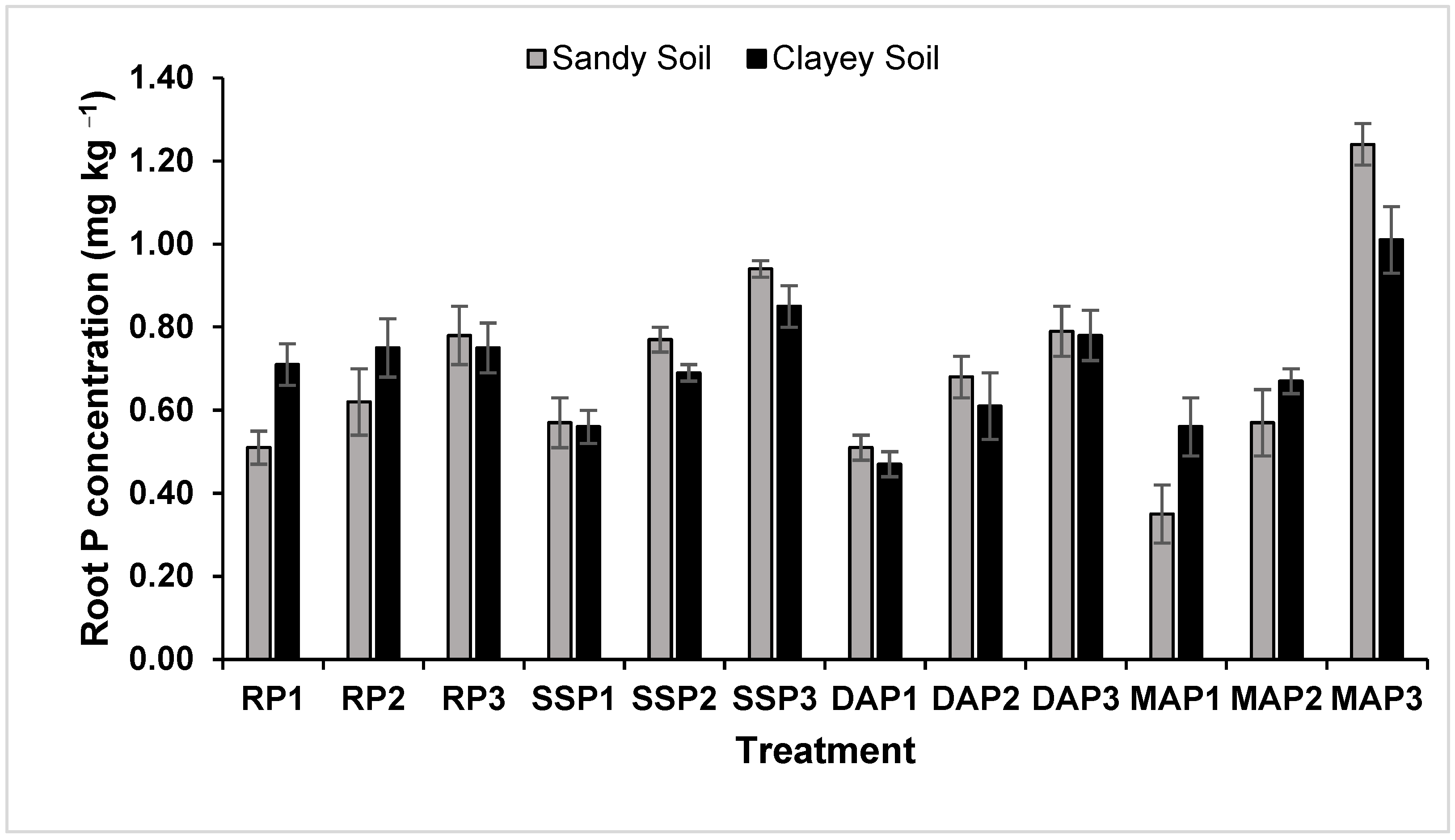 Land 11 01313 g002 550