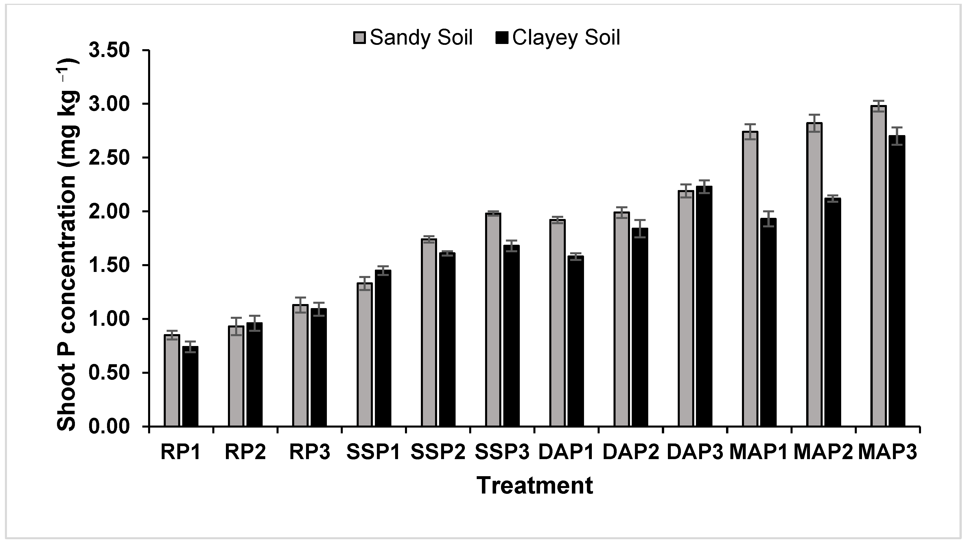 Land 11 01313 g003 550