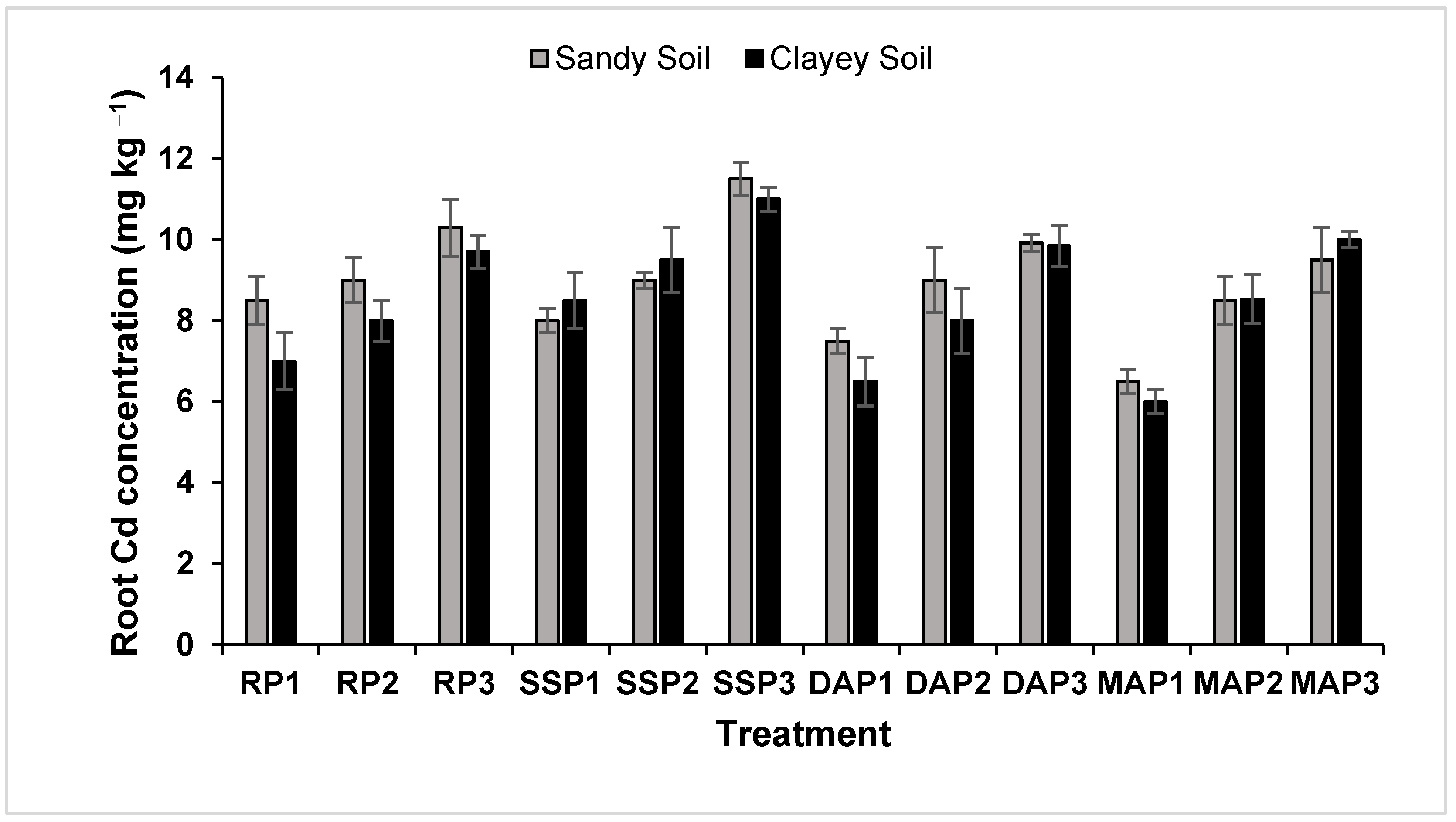 Land 11 01313 g005 550