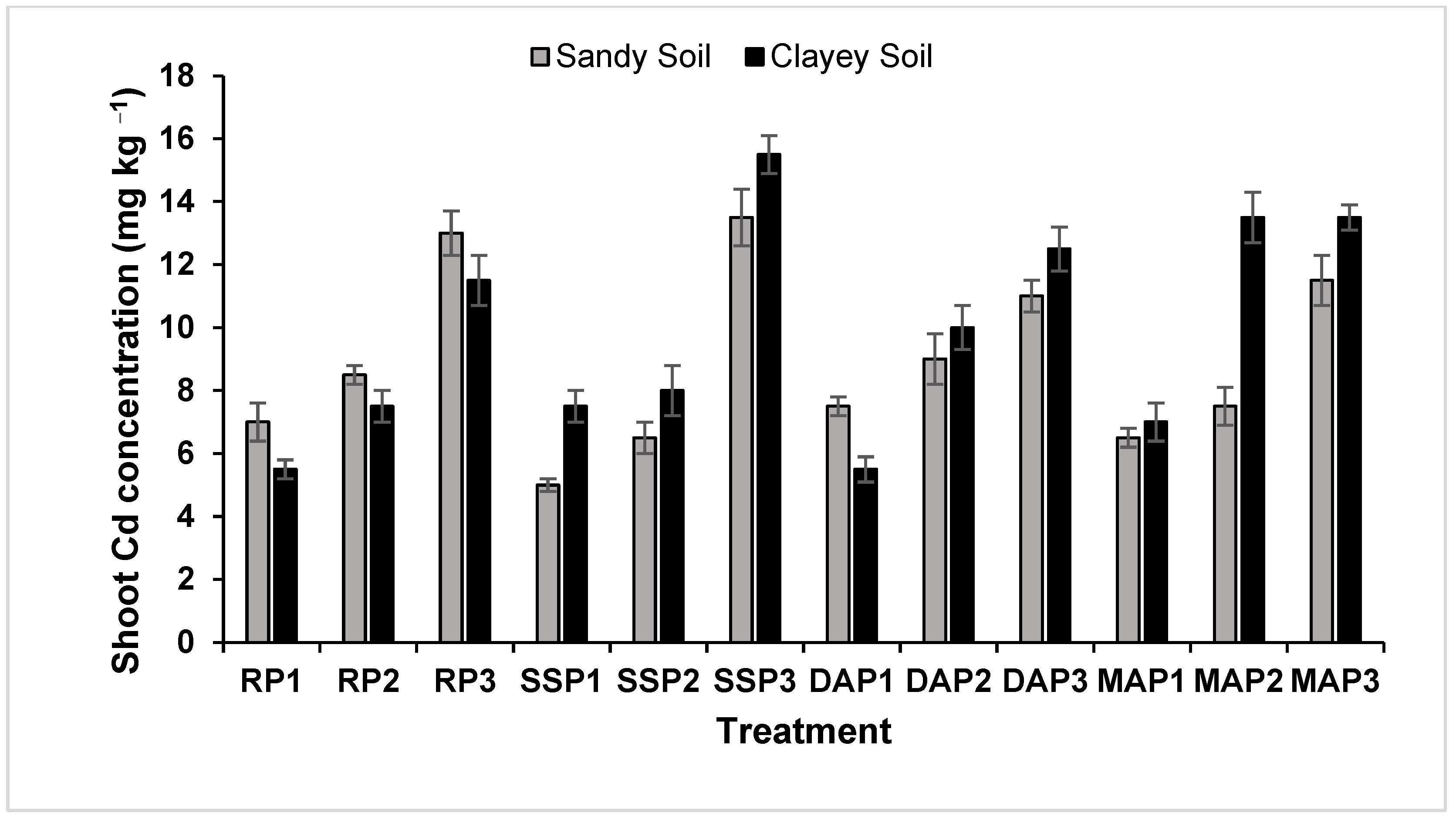 Land 11 01313 g006 550